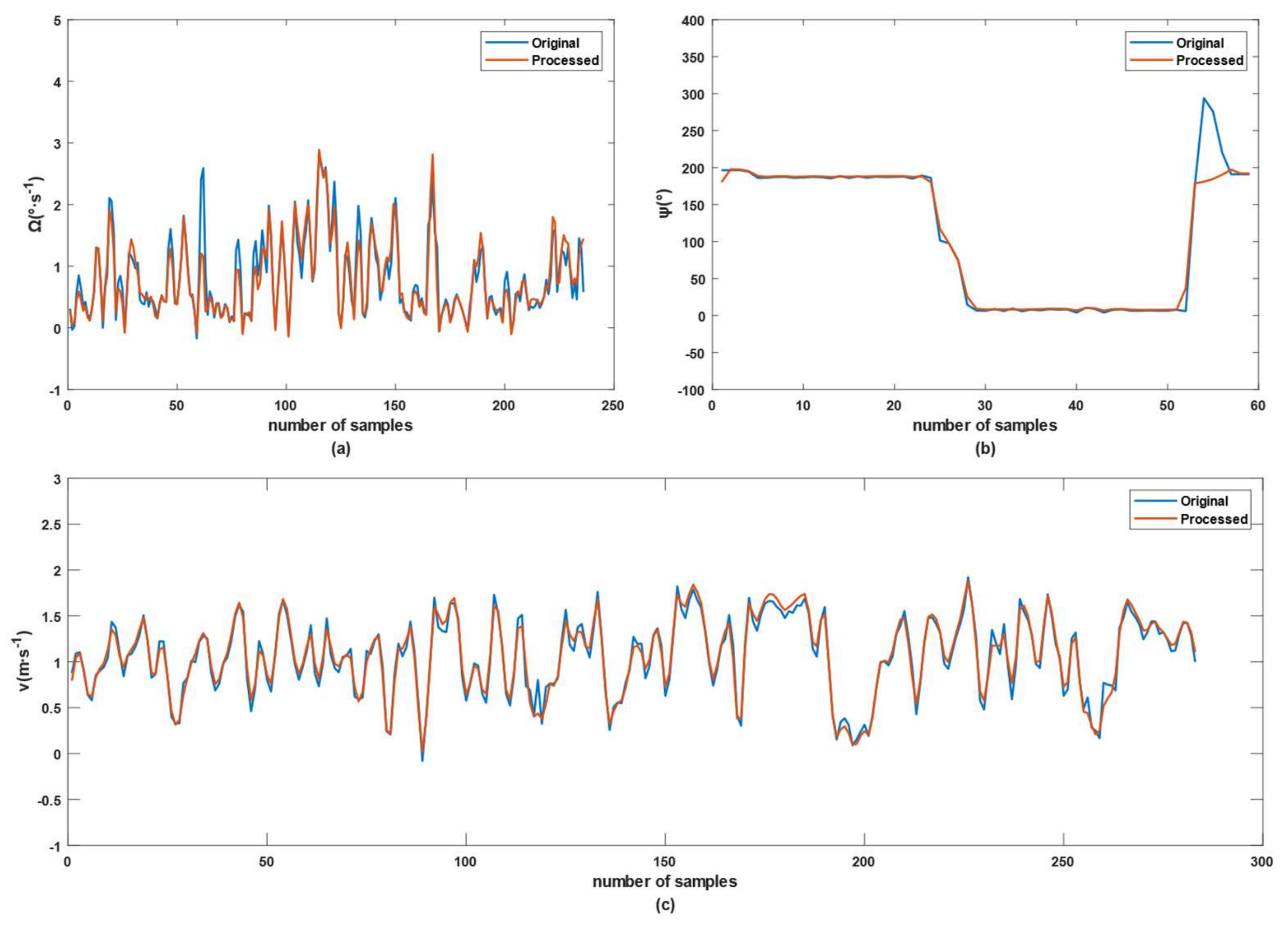Sensors 22 01522 g006 550