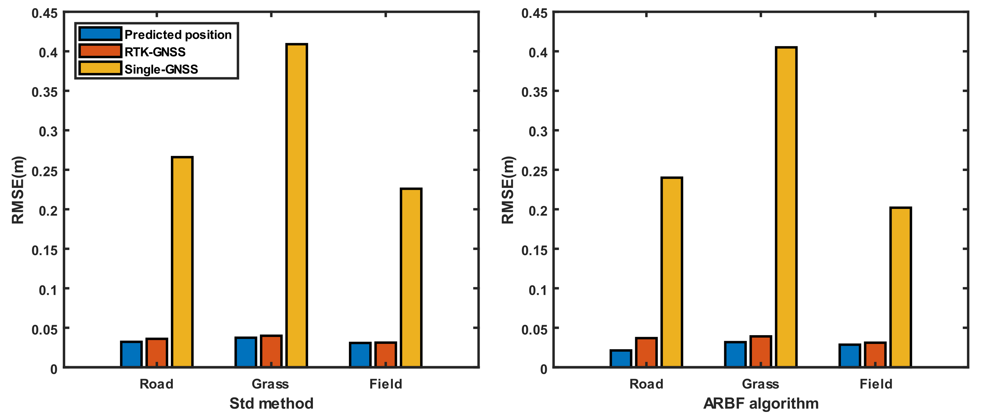 Sensors 22 01522 g008 550