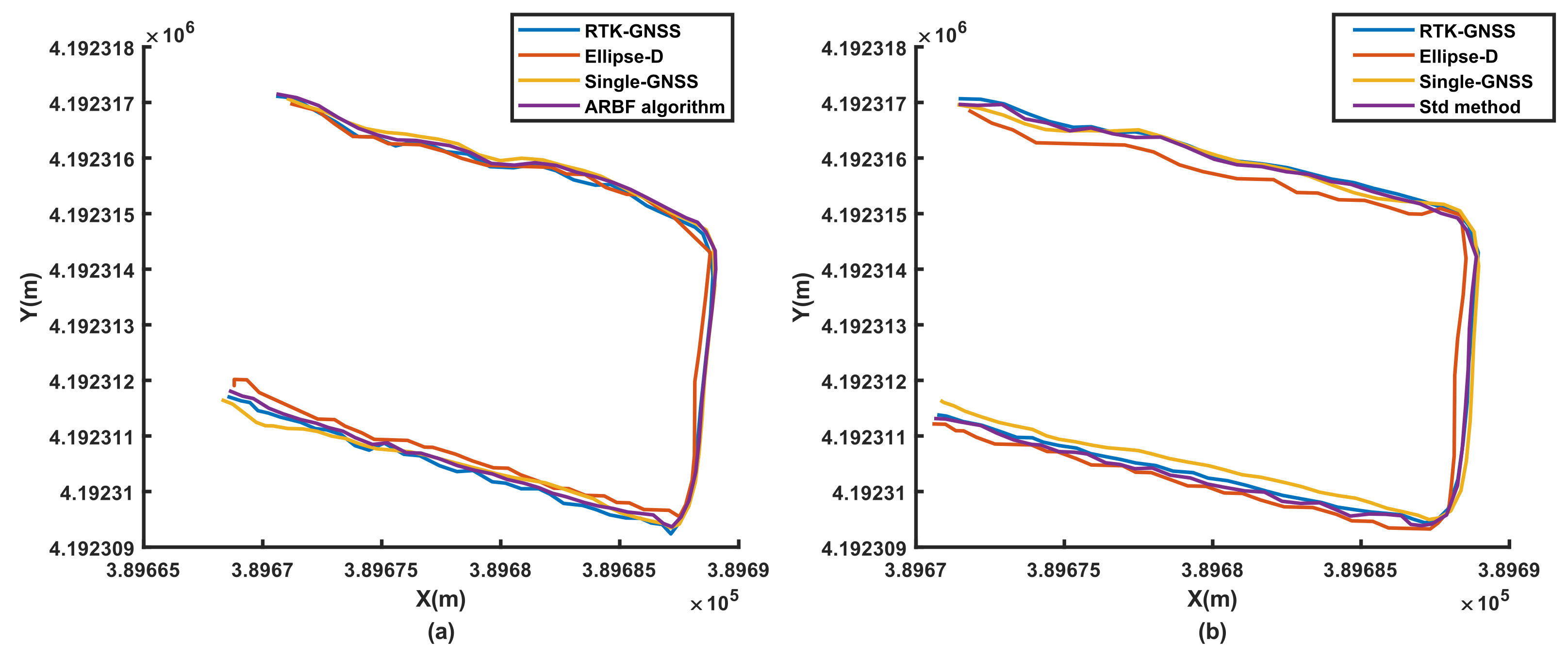 Sensors 22 01522 g011 550