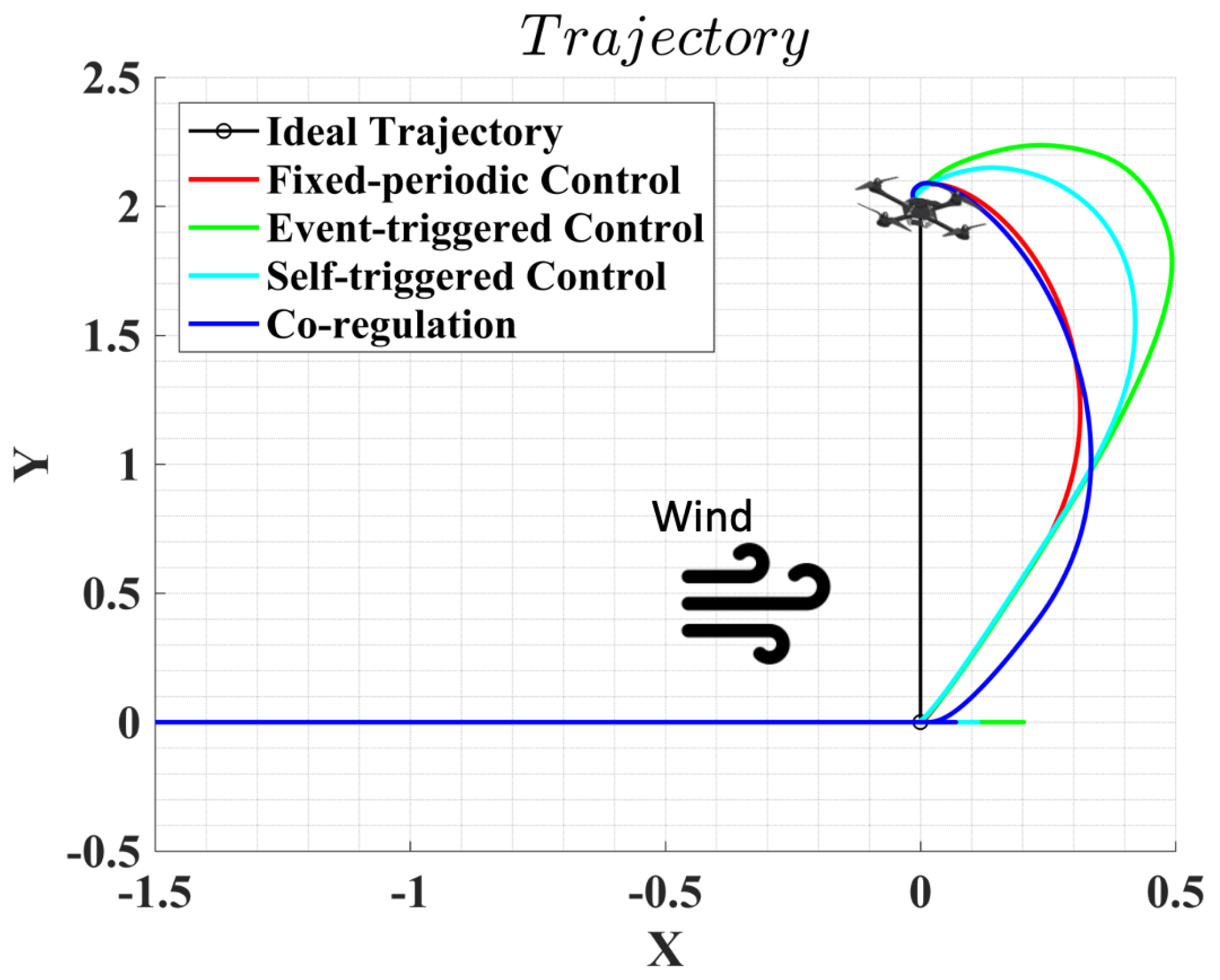 Sensors 22 01525 g006 550