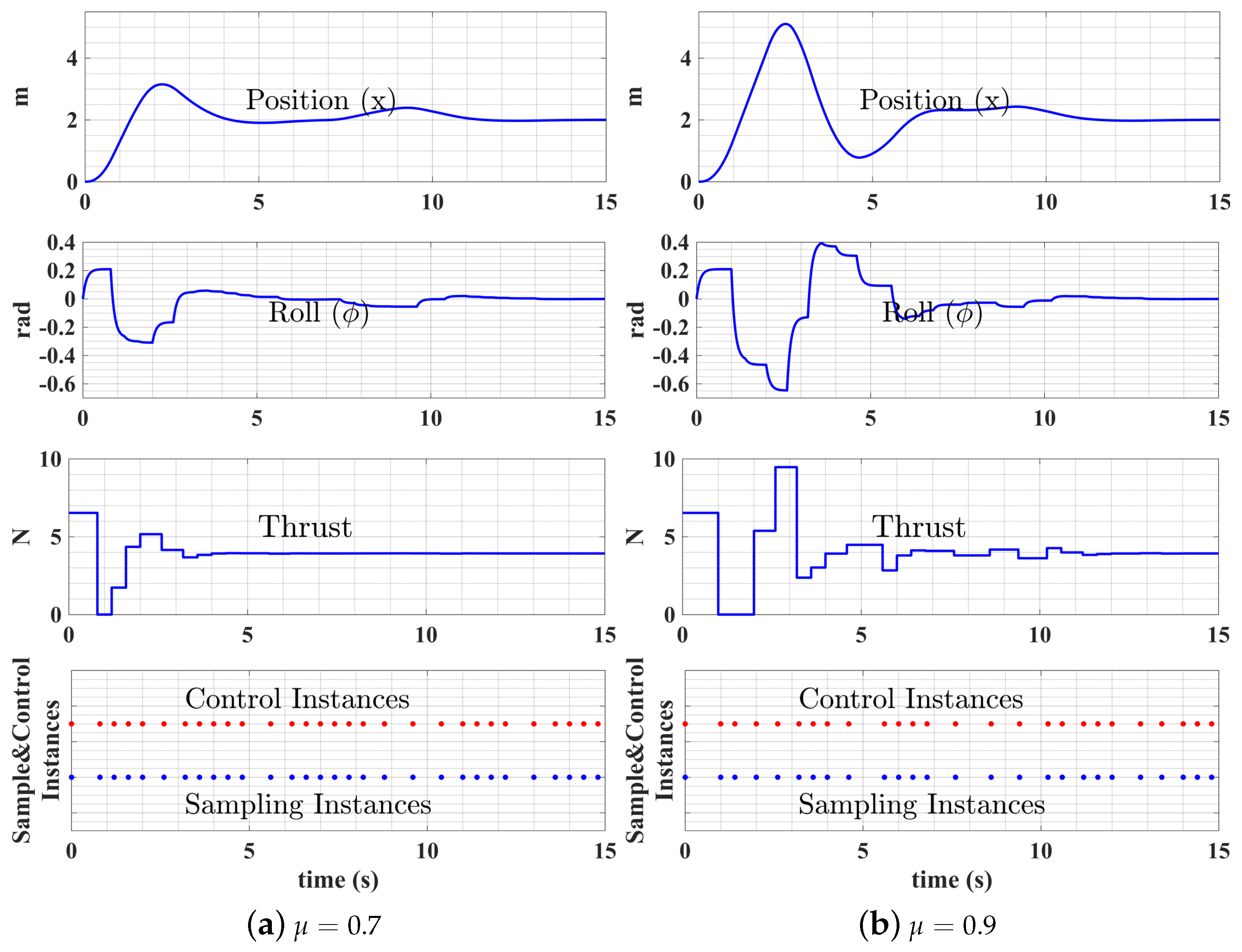 Sensors 22 01525 g008 550