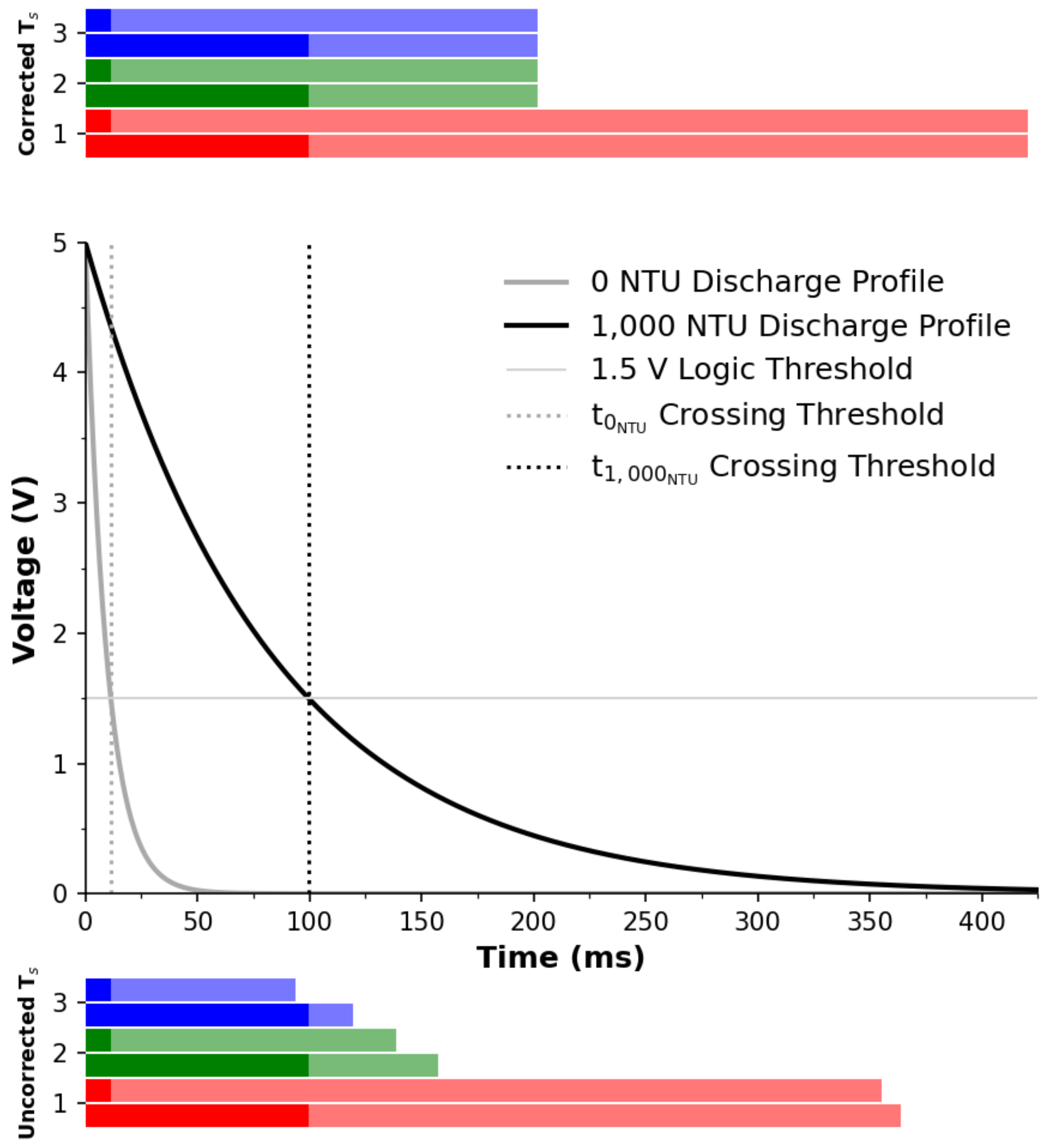 Sensors 22 01526 g007 Sensors 22 01526 g007