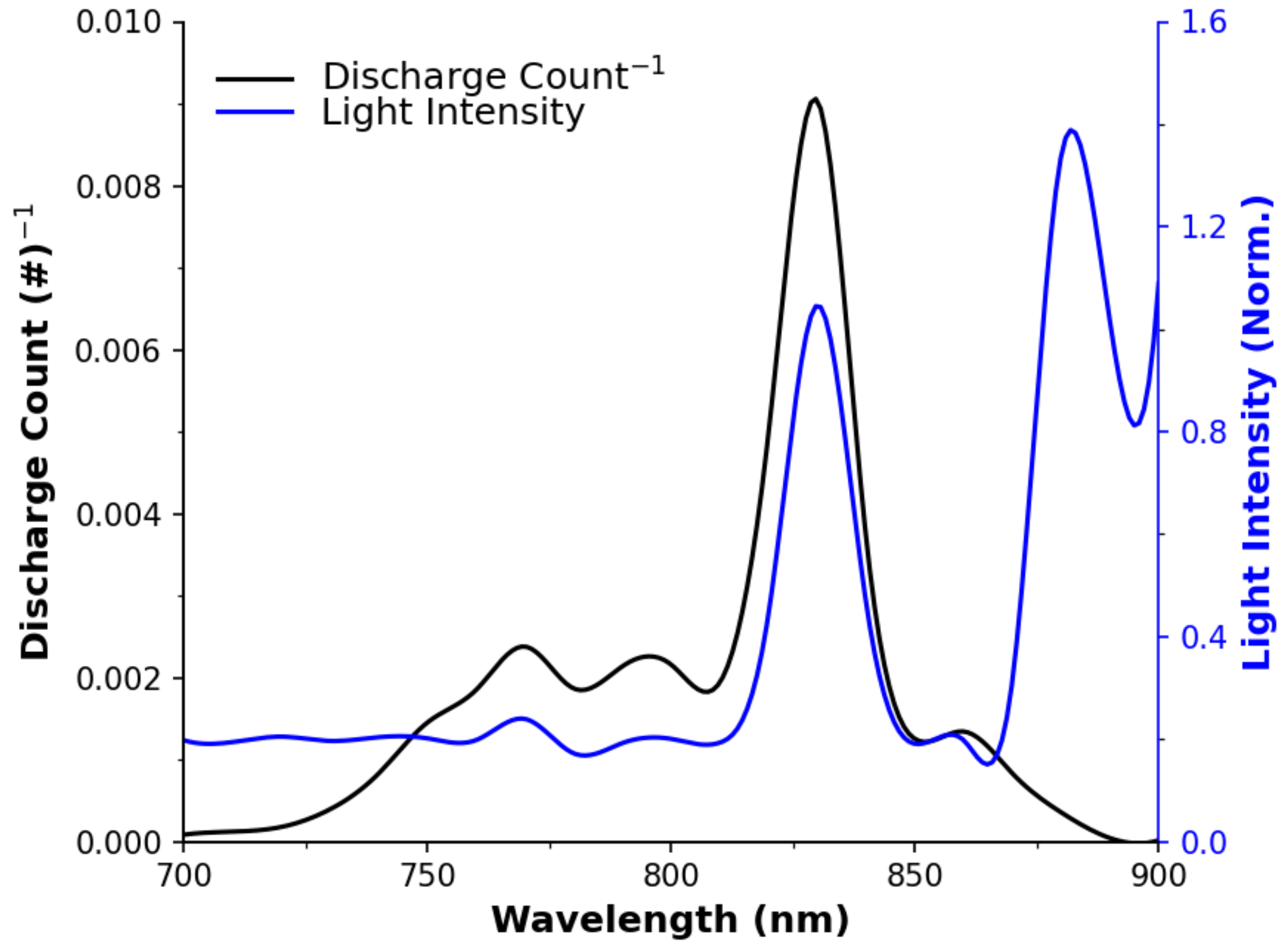 Sensors 22 01526 g0a3 Sensors 22 01526 g0a3