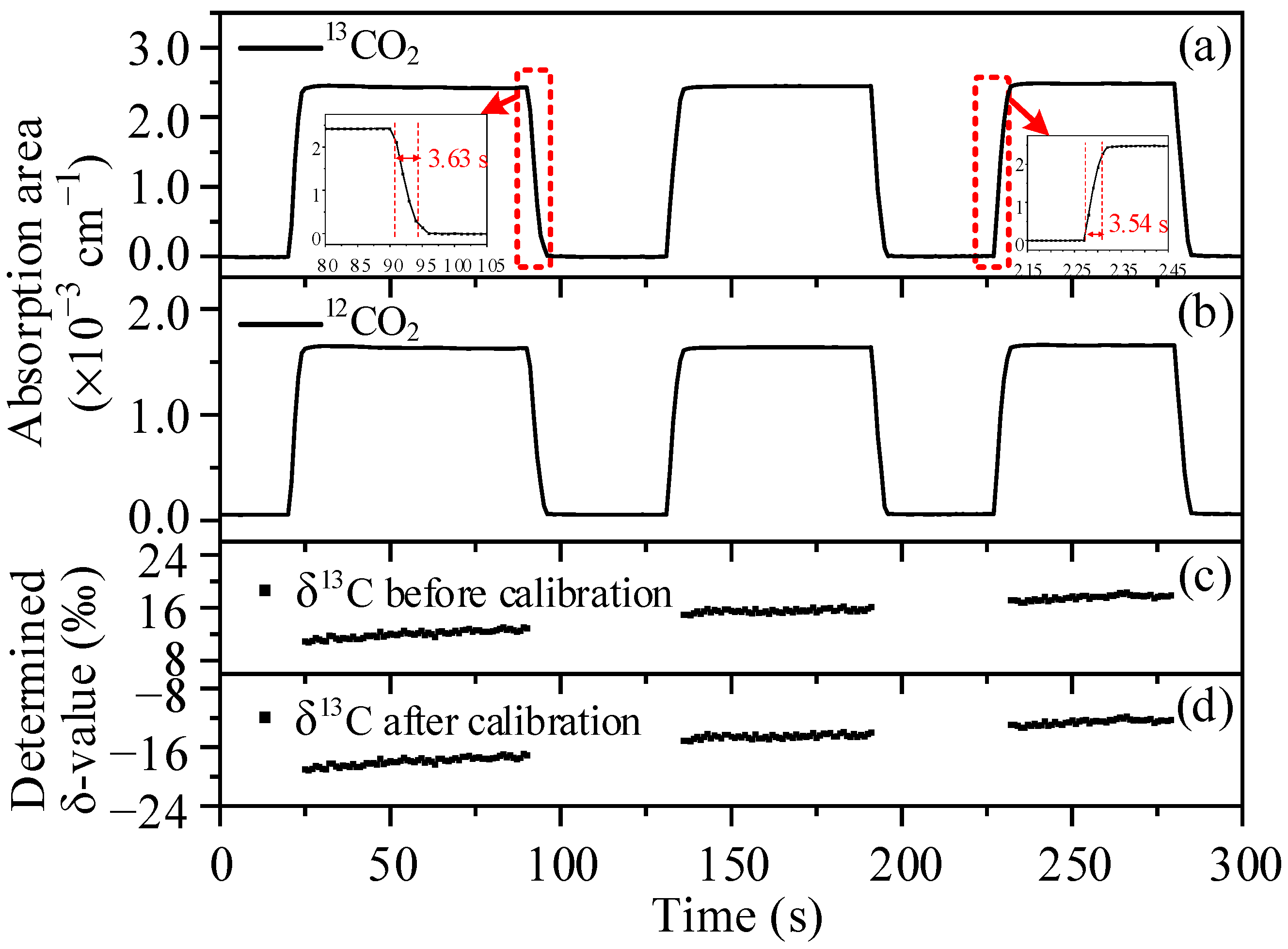 Sensors 22 01527 g005