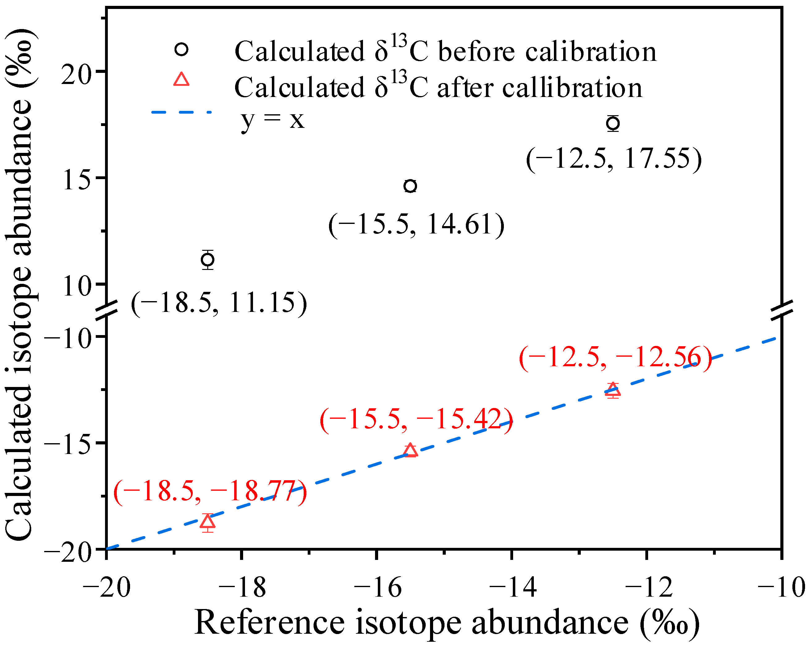 Sensors 22 01527 g006