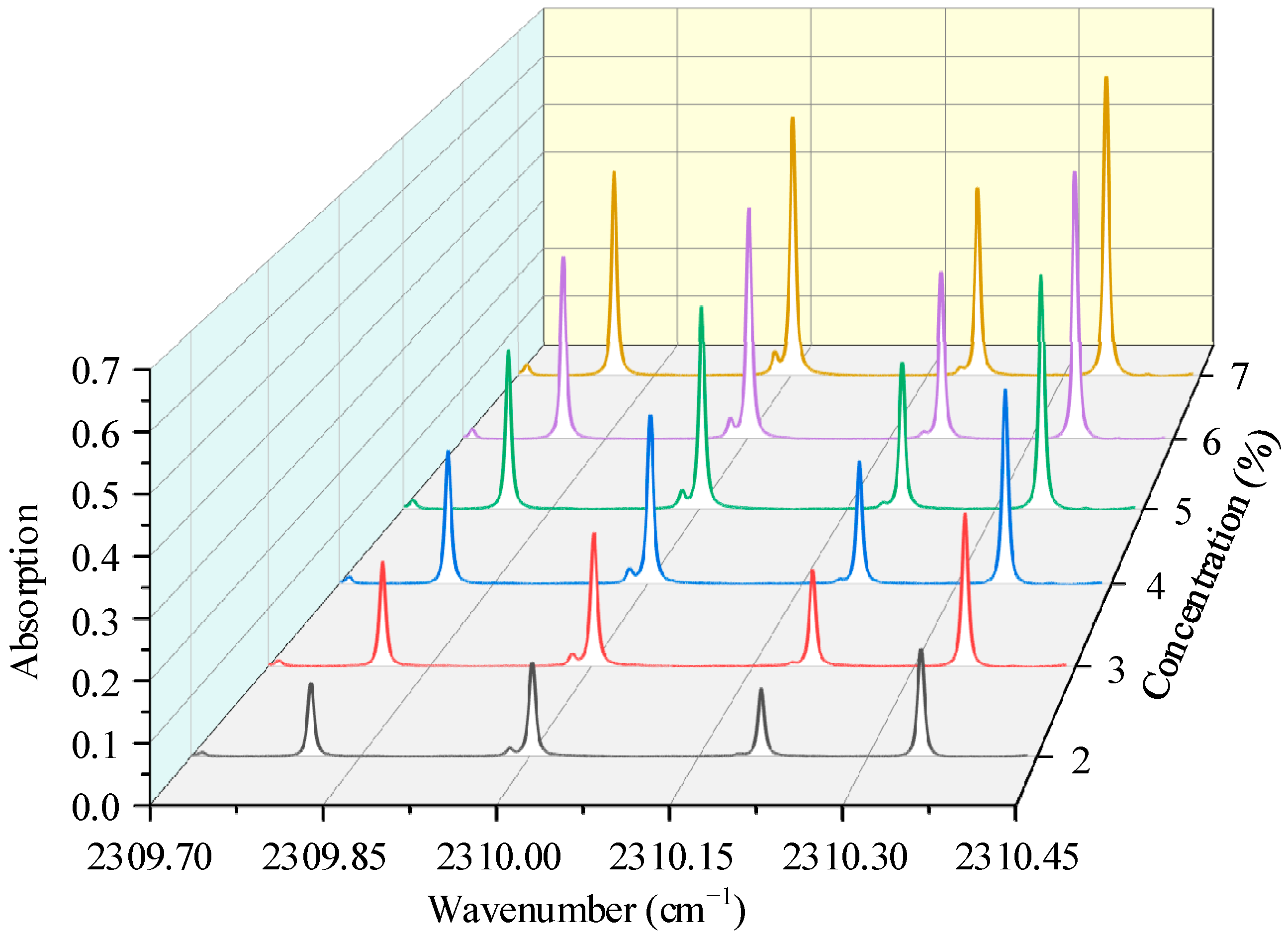 Sensors 22 01527 g007