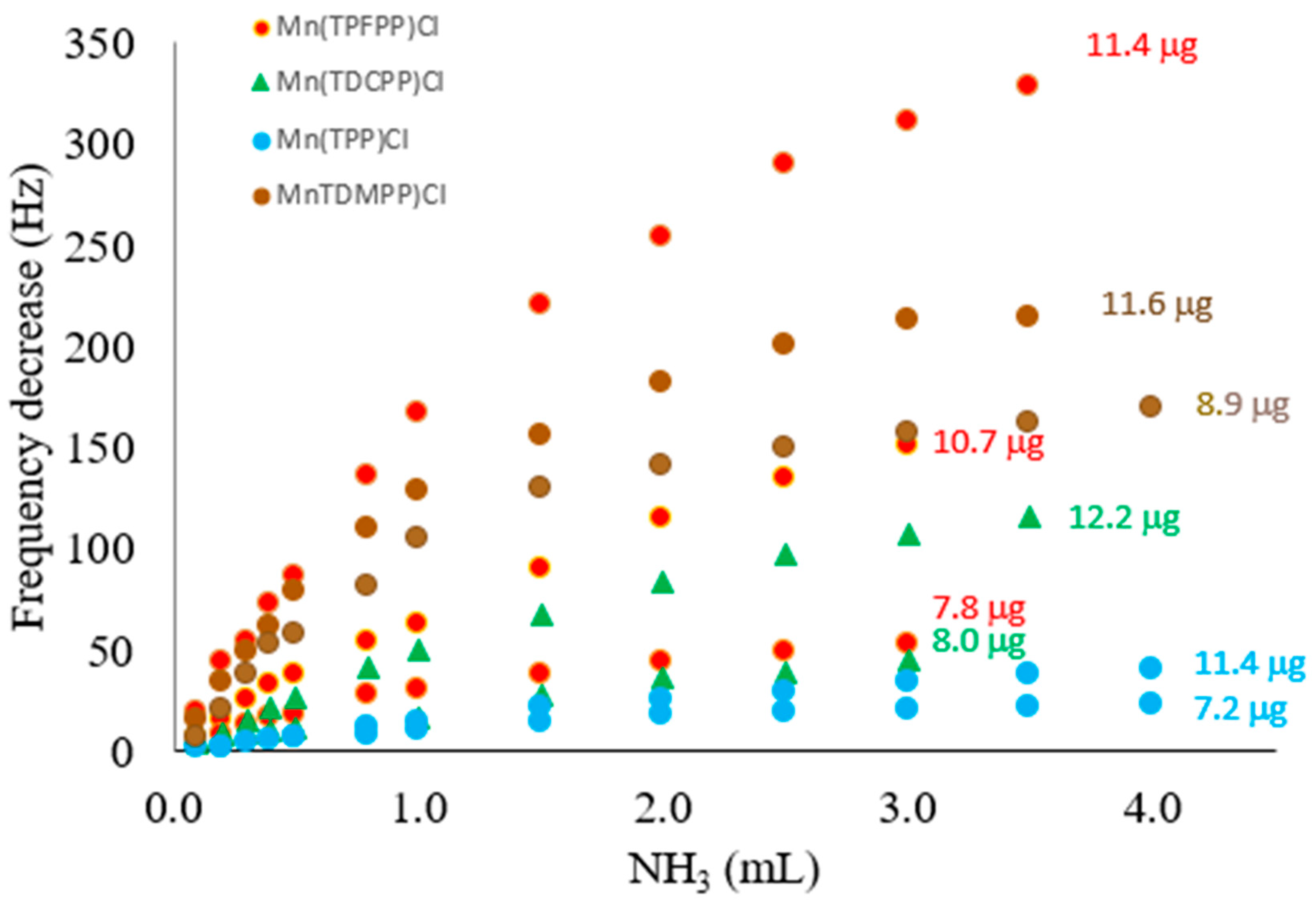 Sensors 22 01528 g005