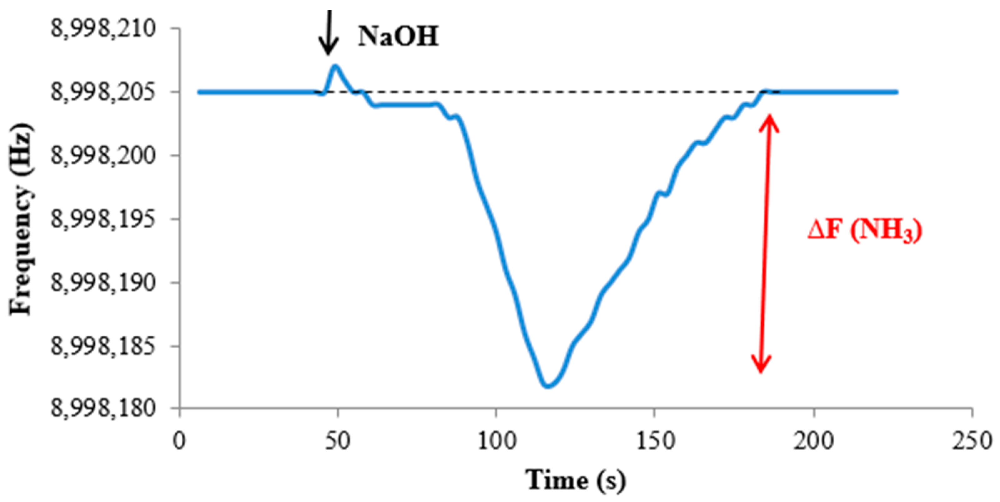 Sensors 22 01528 g006