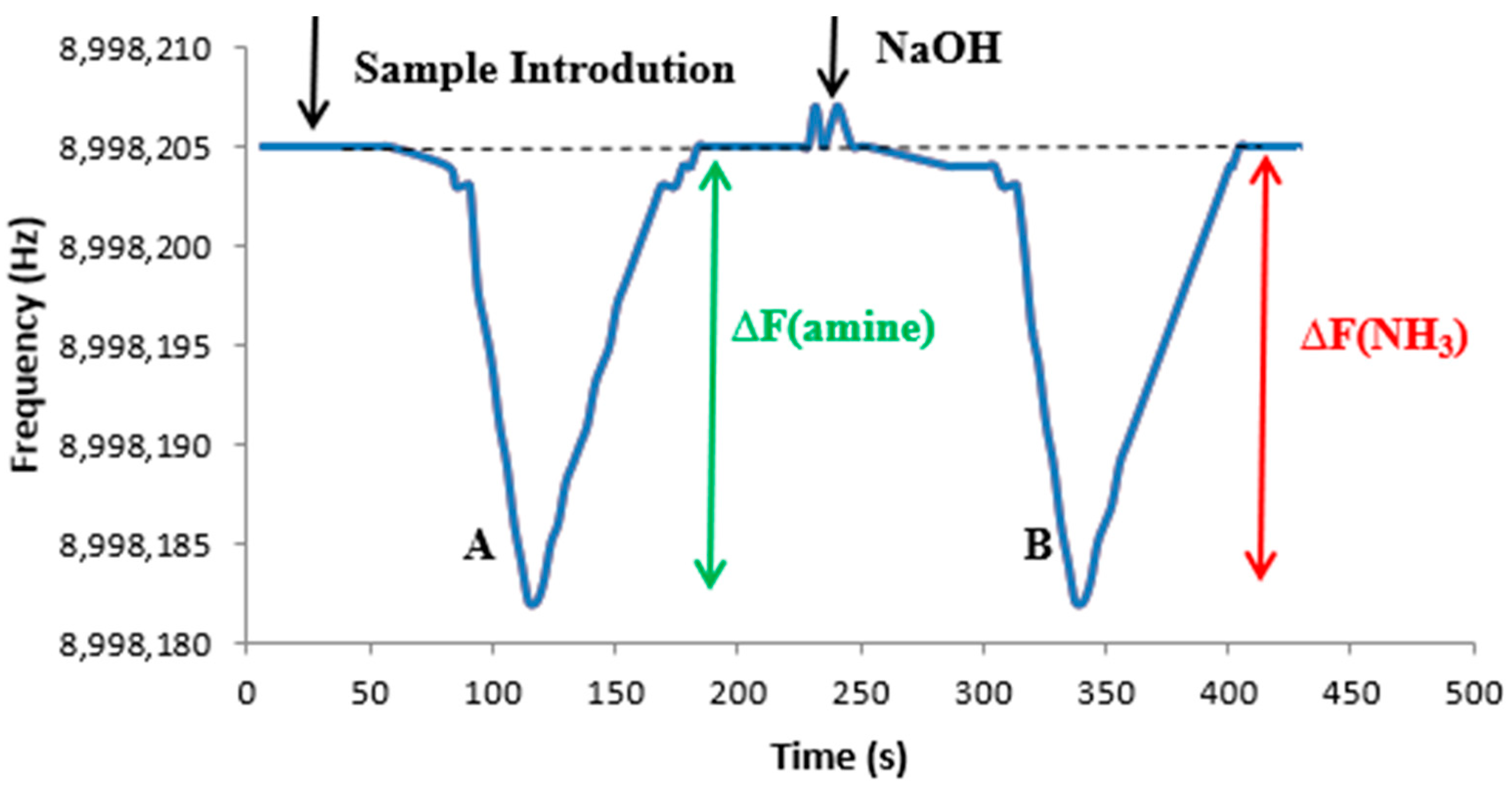 Sensors 22 01528 g007
