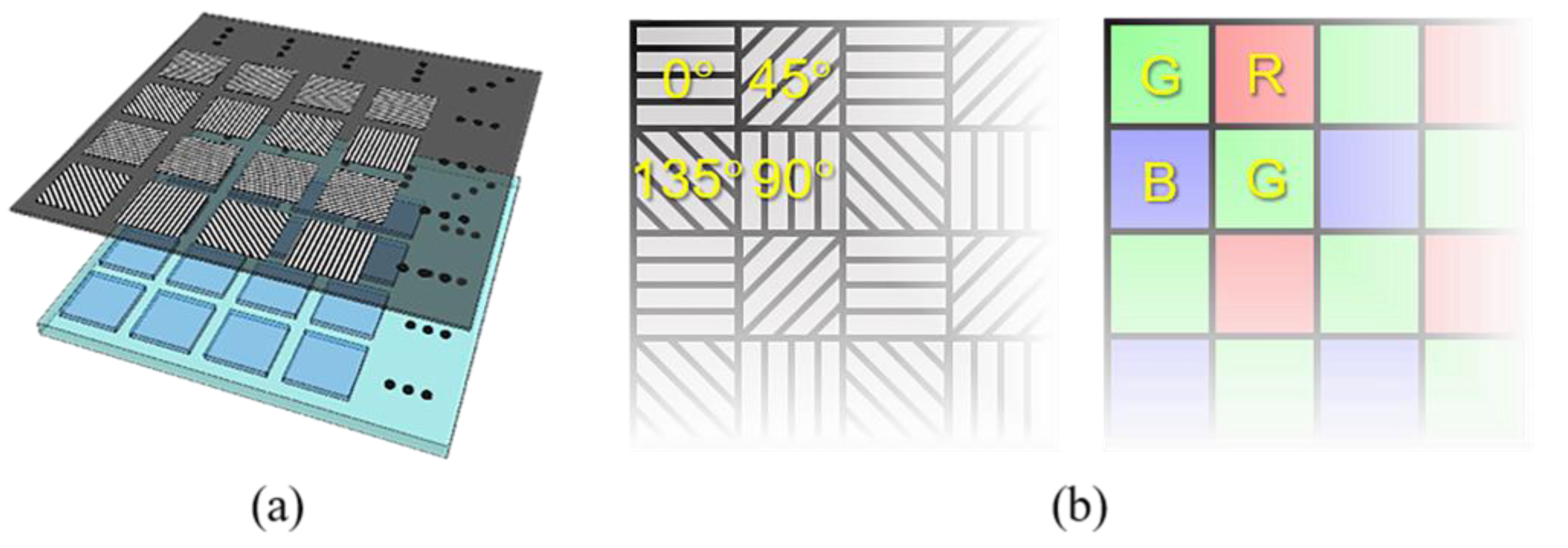 Sensors 22 01529 g001