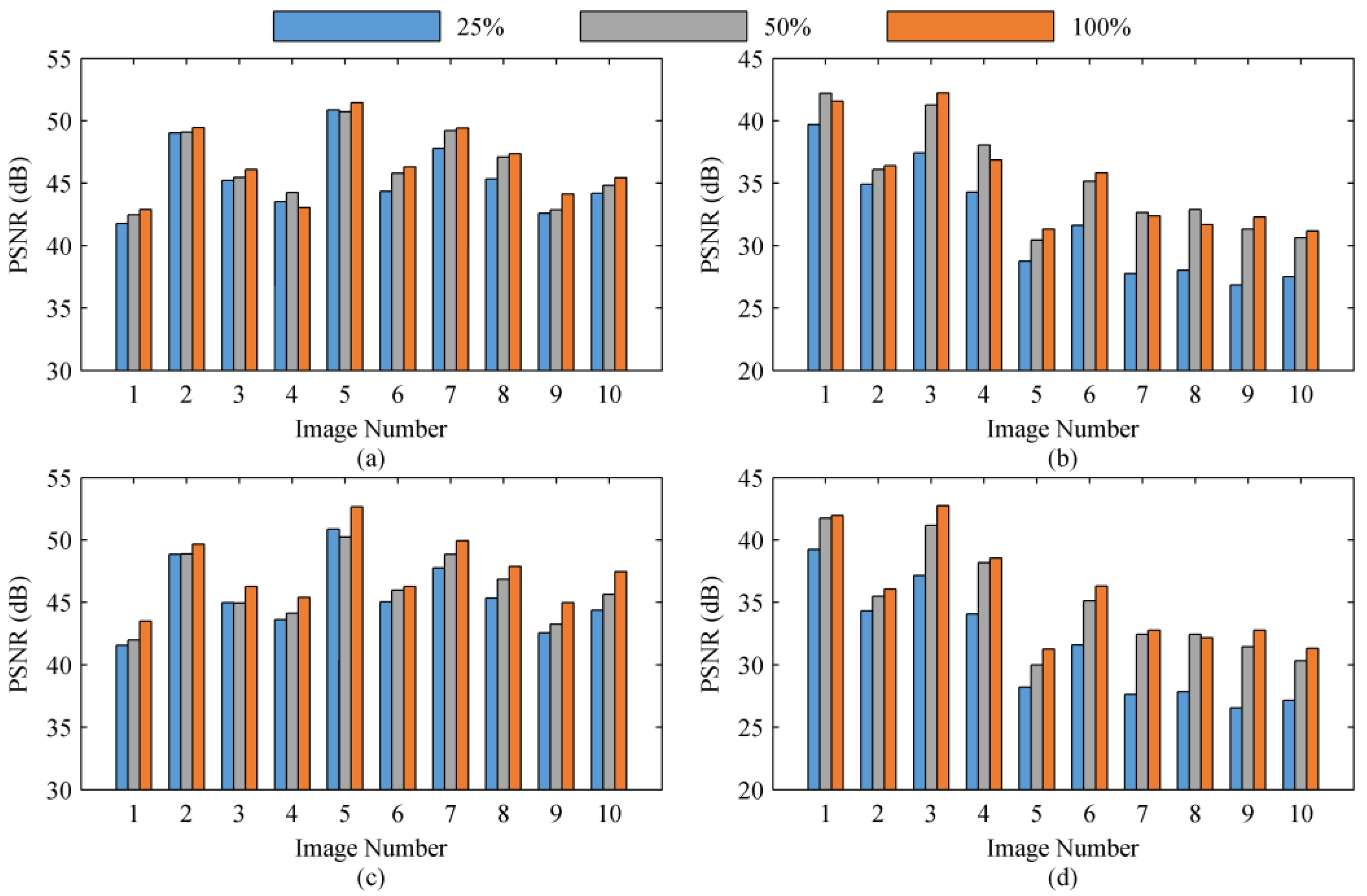 Sensors 22 01529 g006