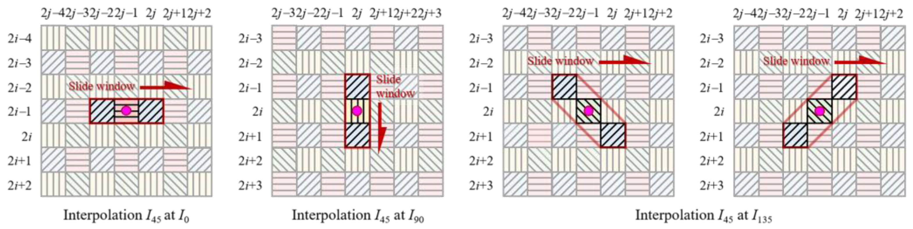 Sensors 22 01529 g007
