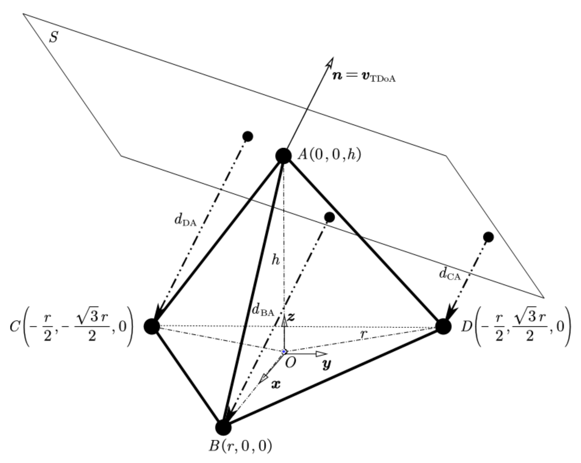 Sensors 22 01532 g001 550