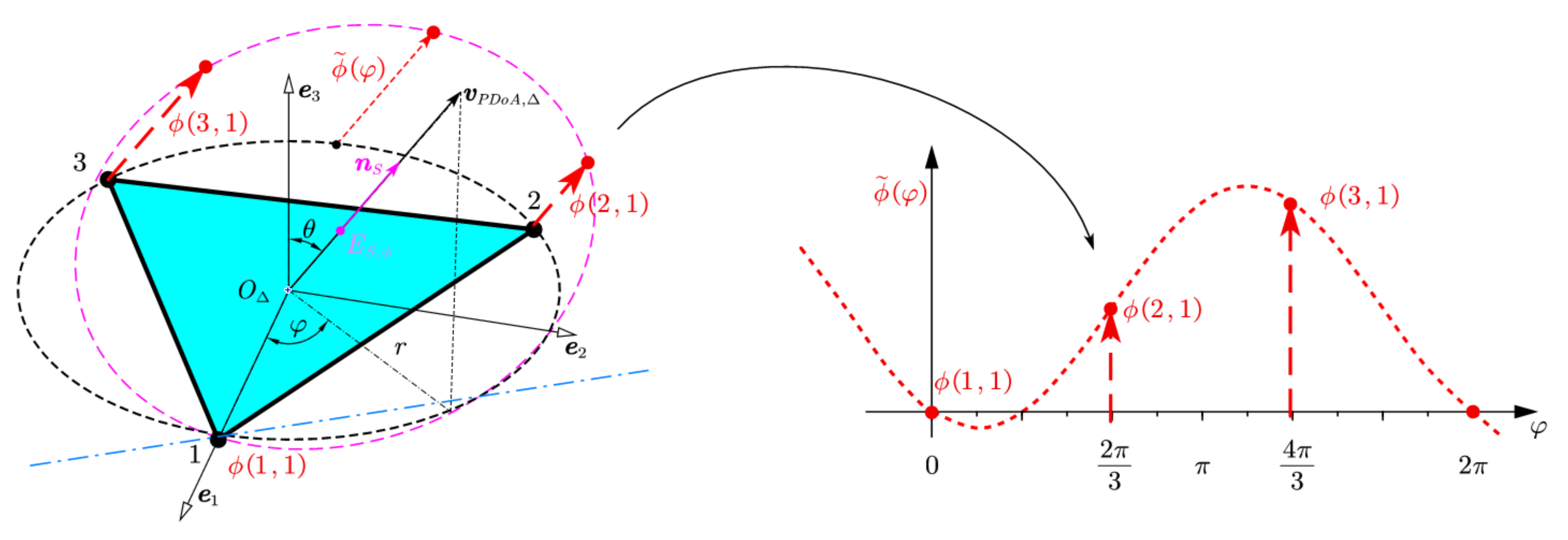 Sensors 22 01532 g003 550