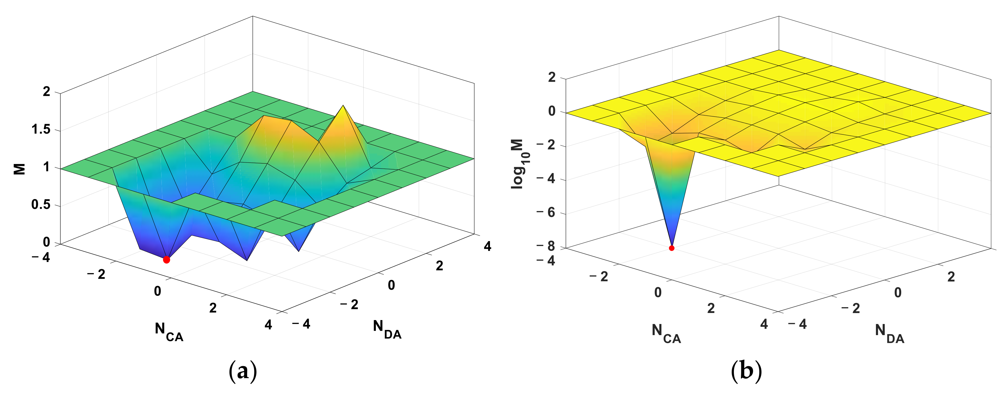 Sensors 22 01532 g005 550