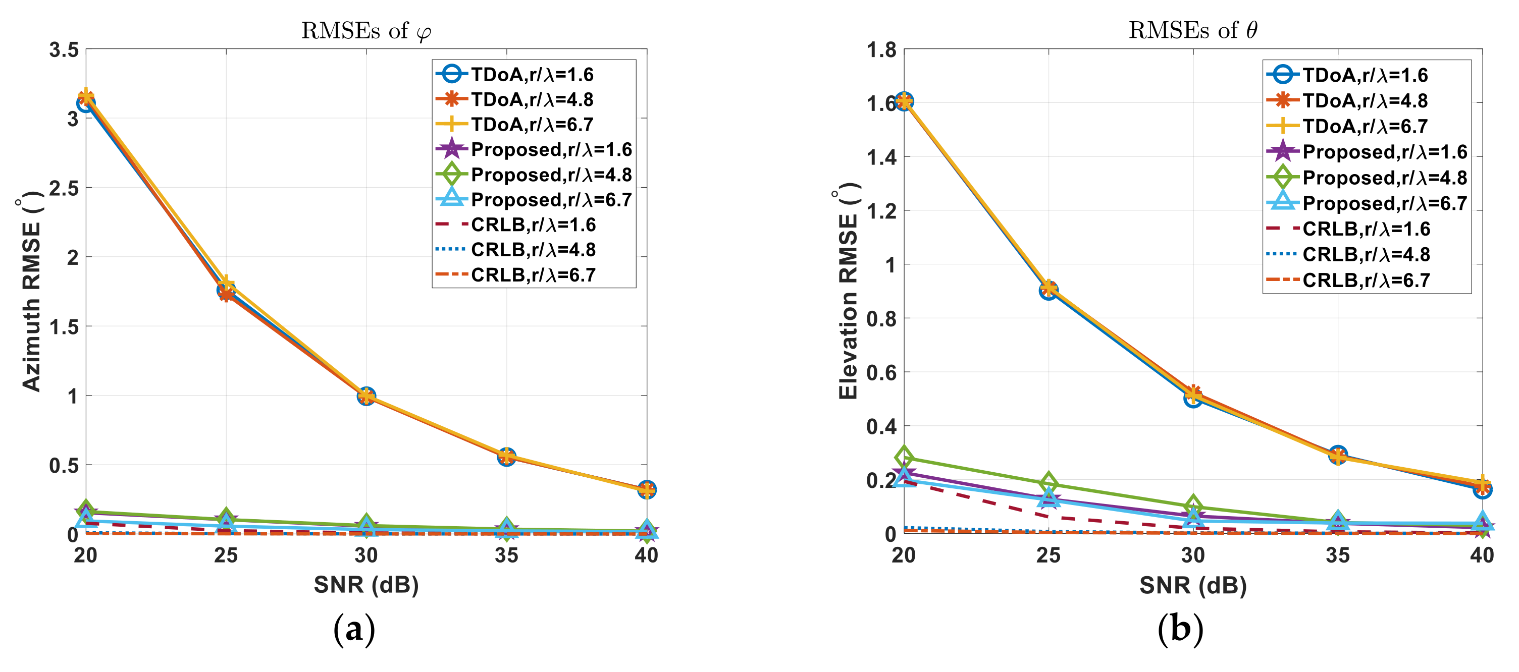 Sensors 22 01532 g007 550