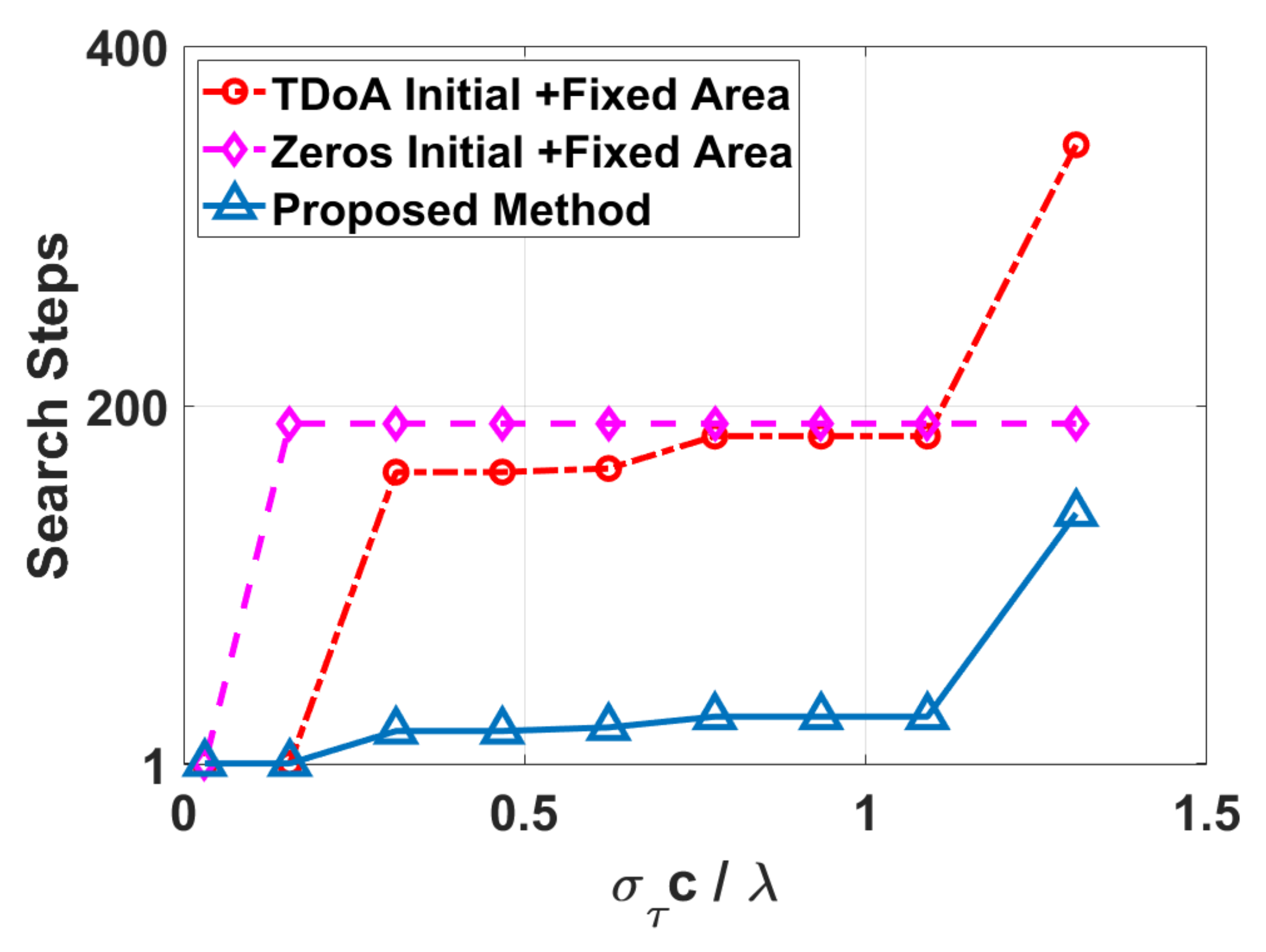 Sensors 22 01532 g008 550