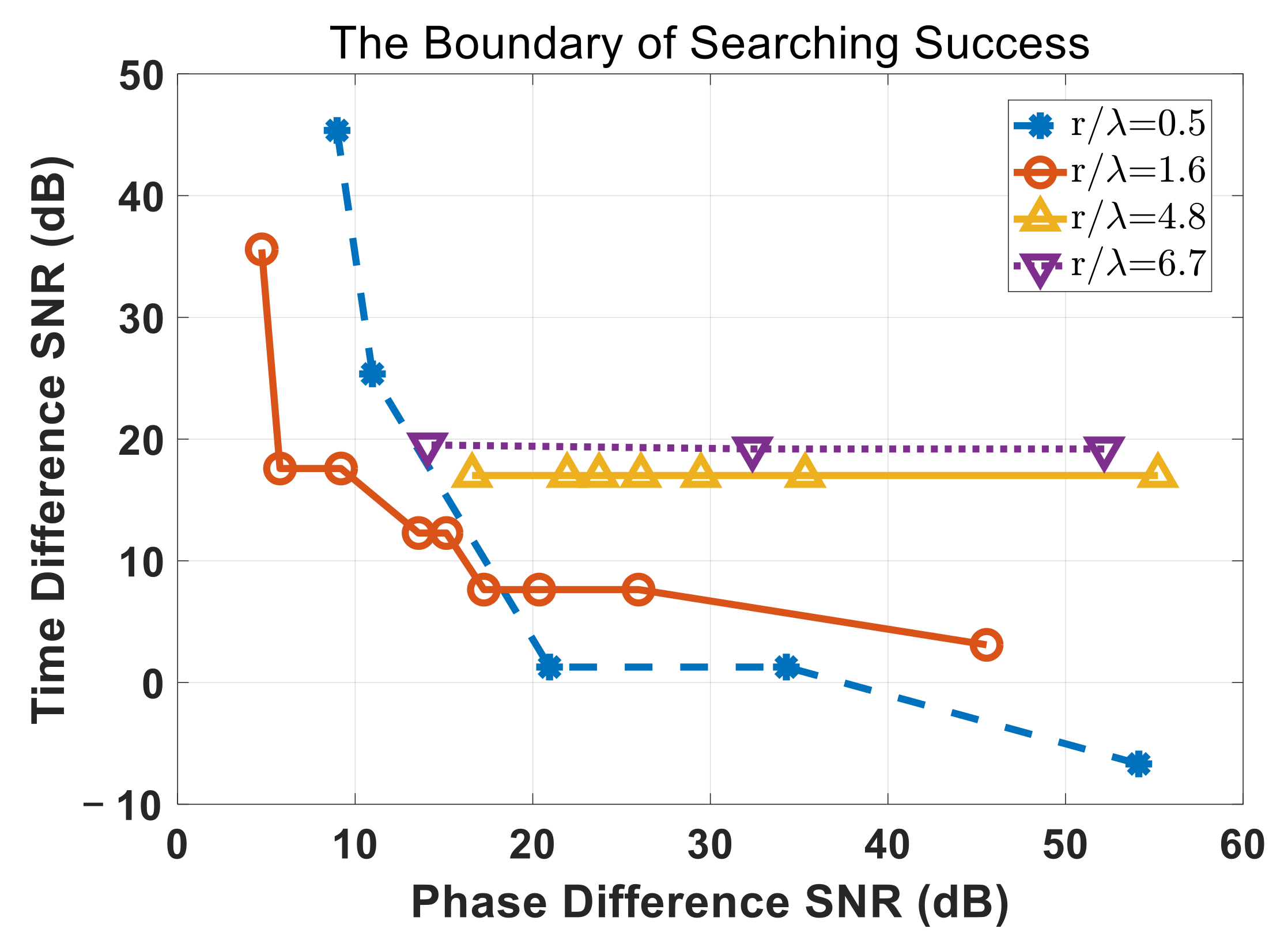 Sensors 22 01532 g009 550
