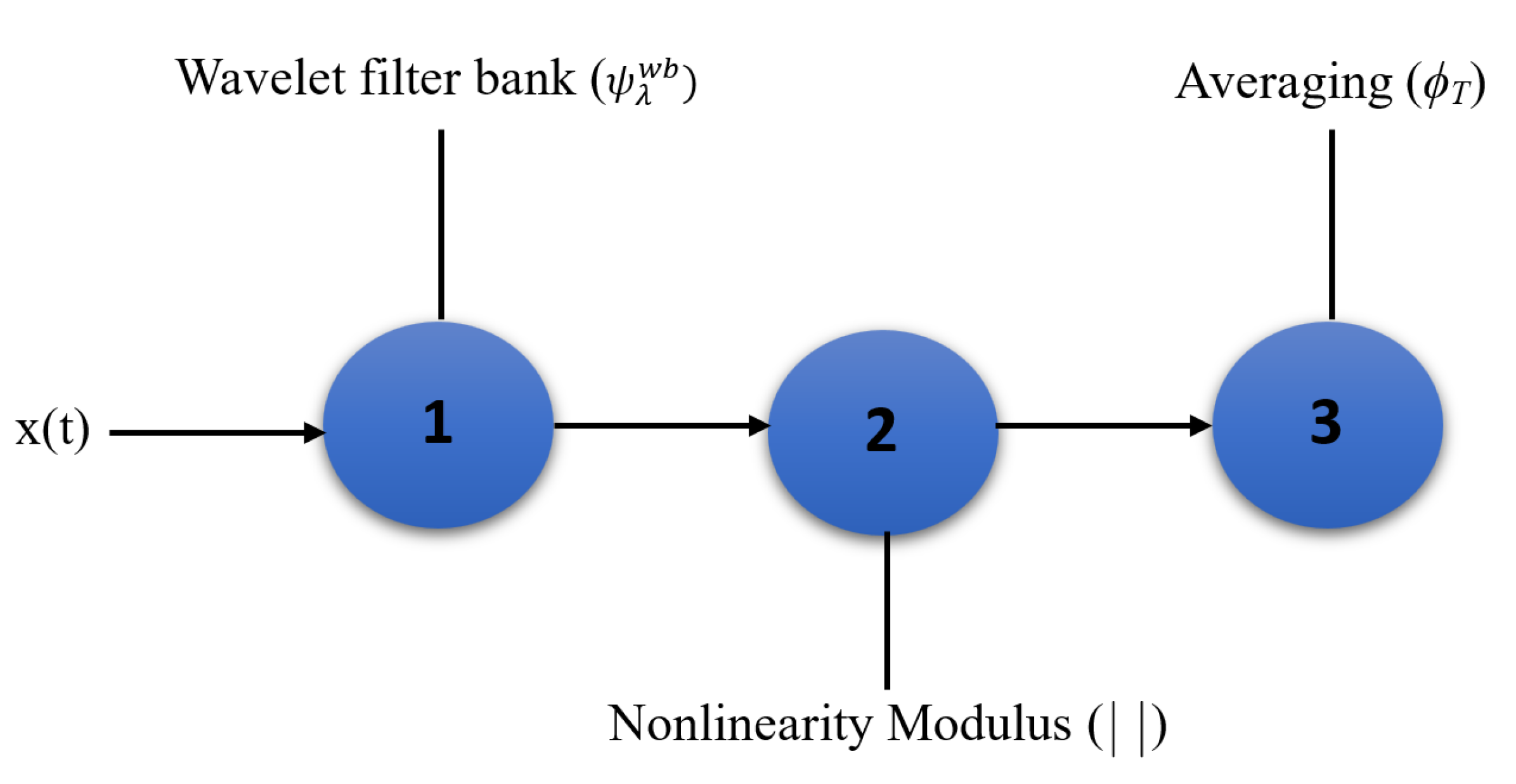 Sensors 22 01535 g001