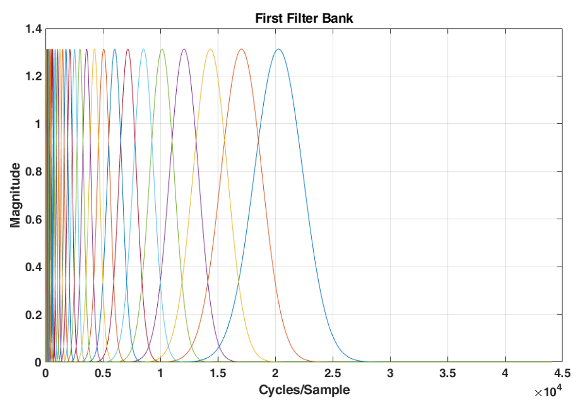 Sensors 22 01535 g002