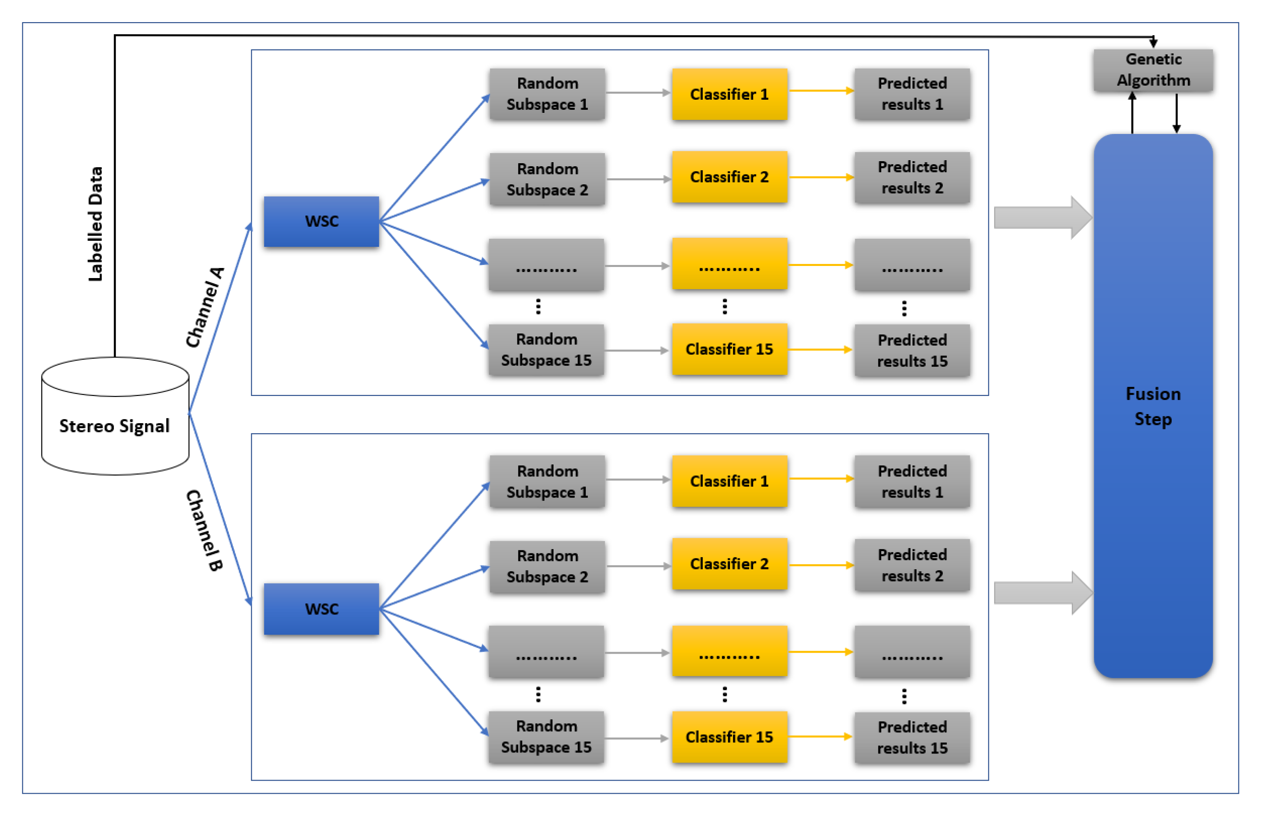 Sensors 22 01535 g004