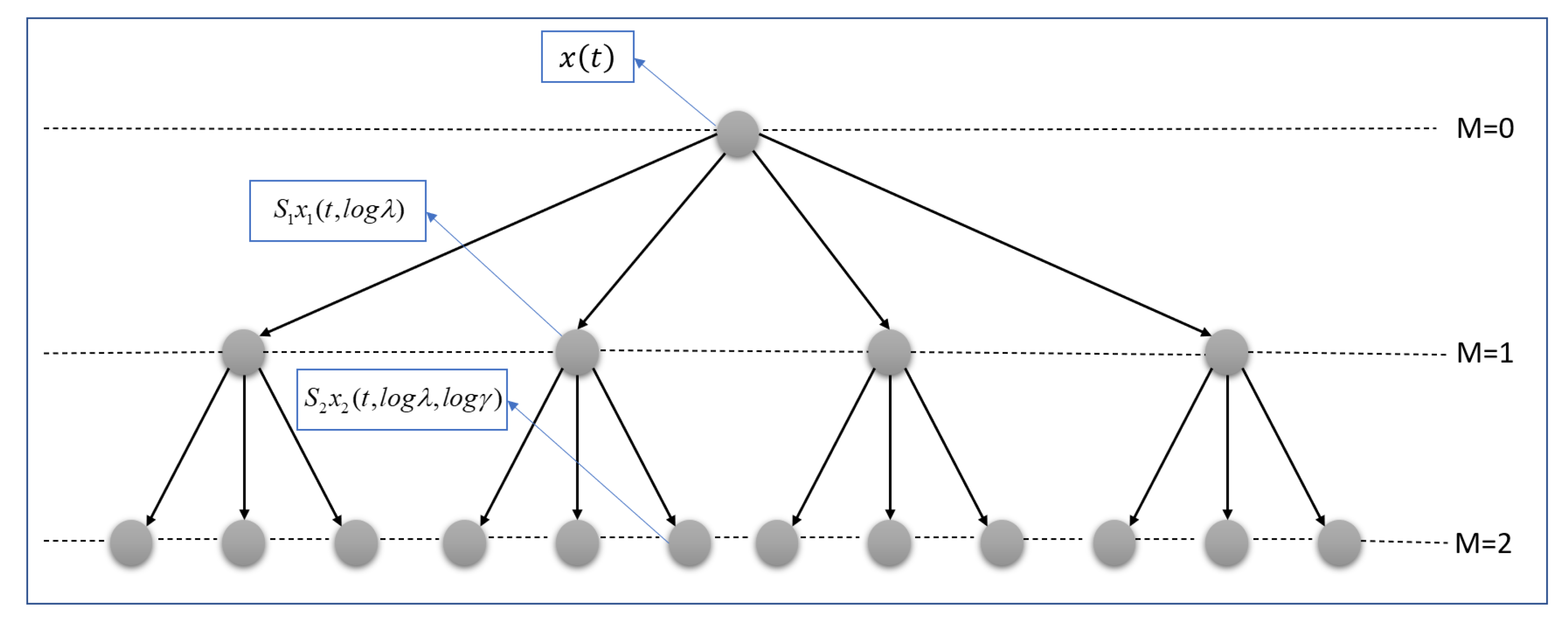 Sensors 22 01535 g005