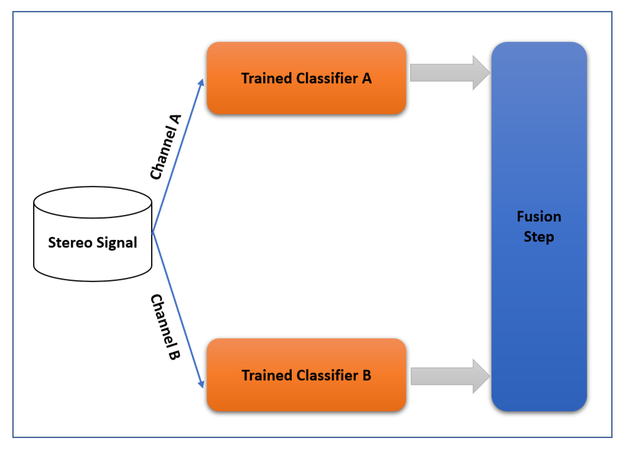 Sensors 22 01535 g006