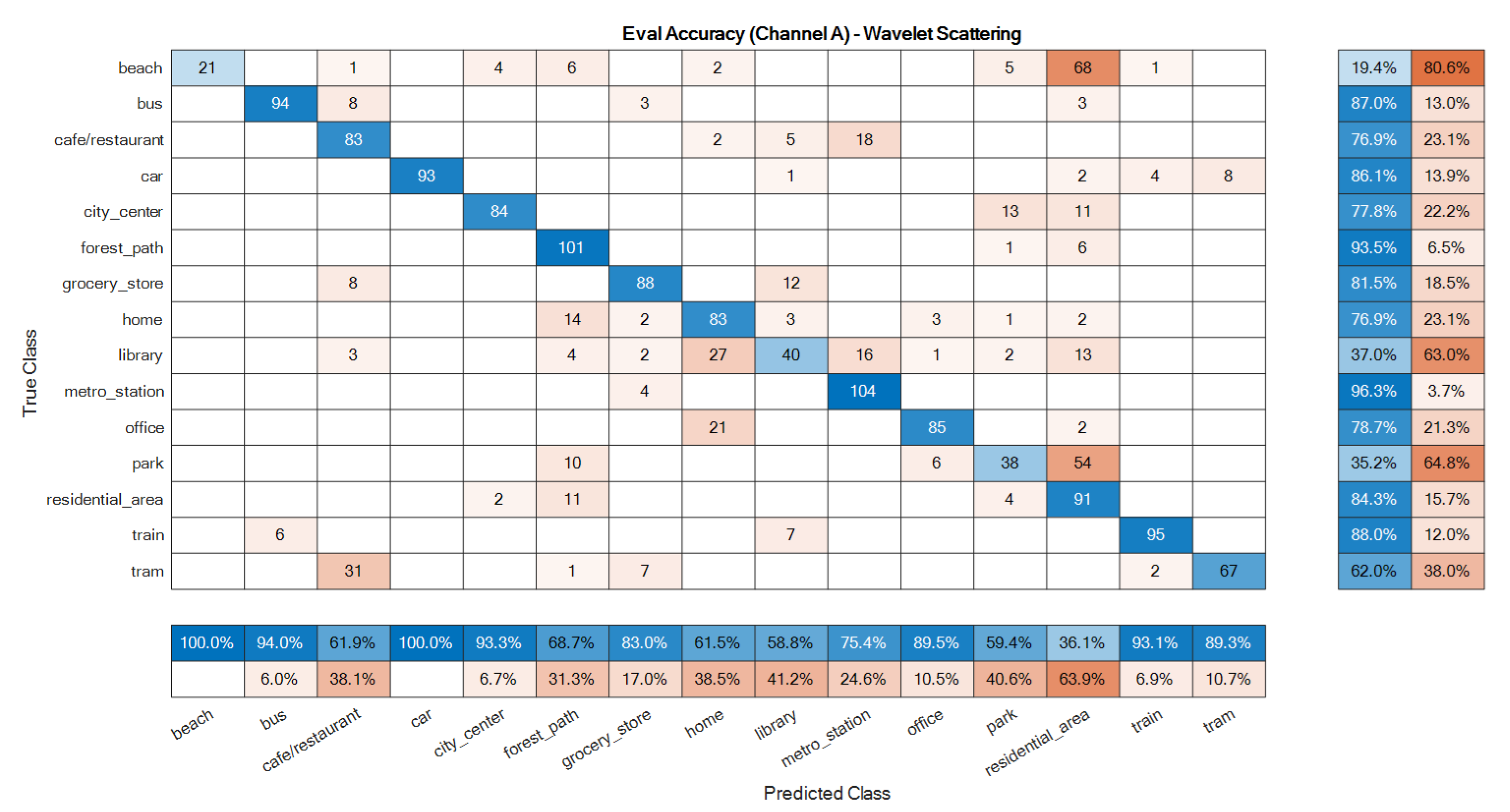 Sensors 22 01535 g007
