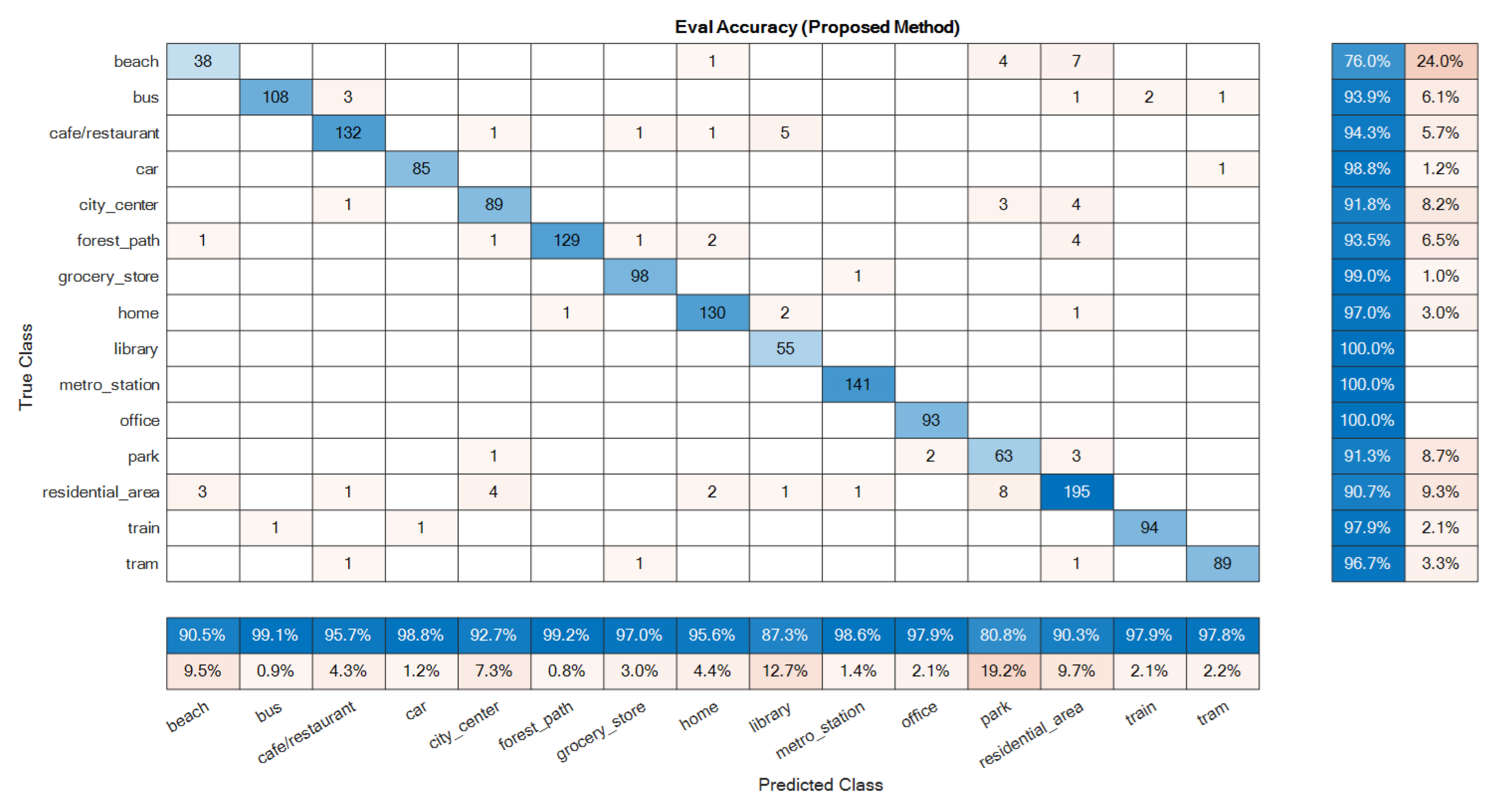 Sensors 22 01535 g009