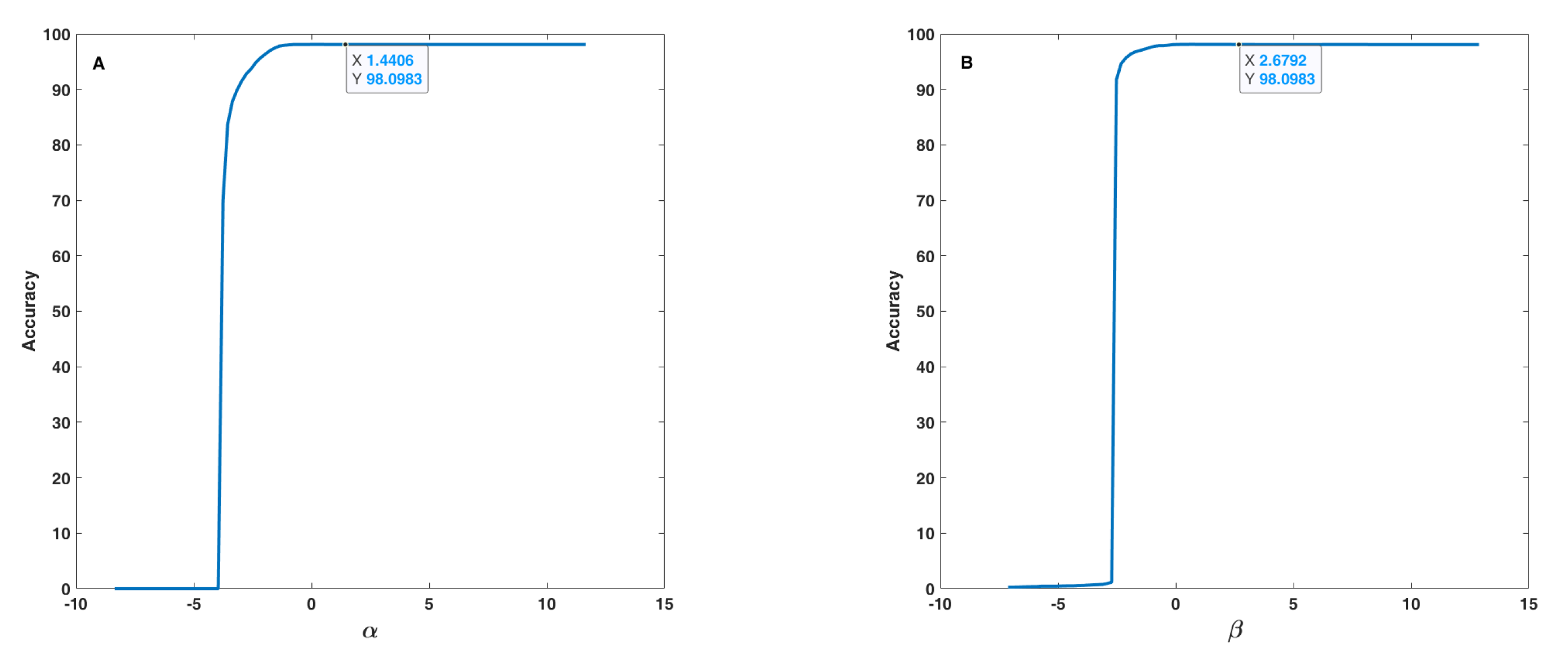 Sensors 22 01535 g010