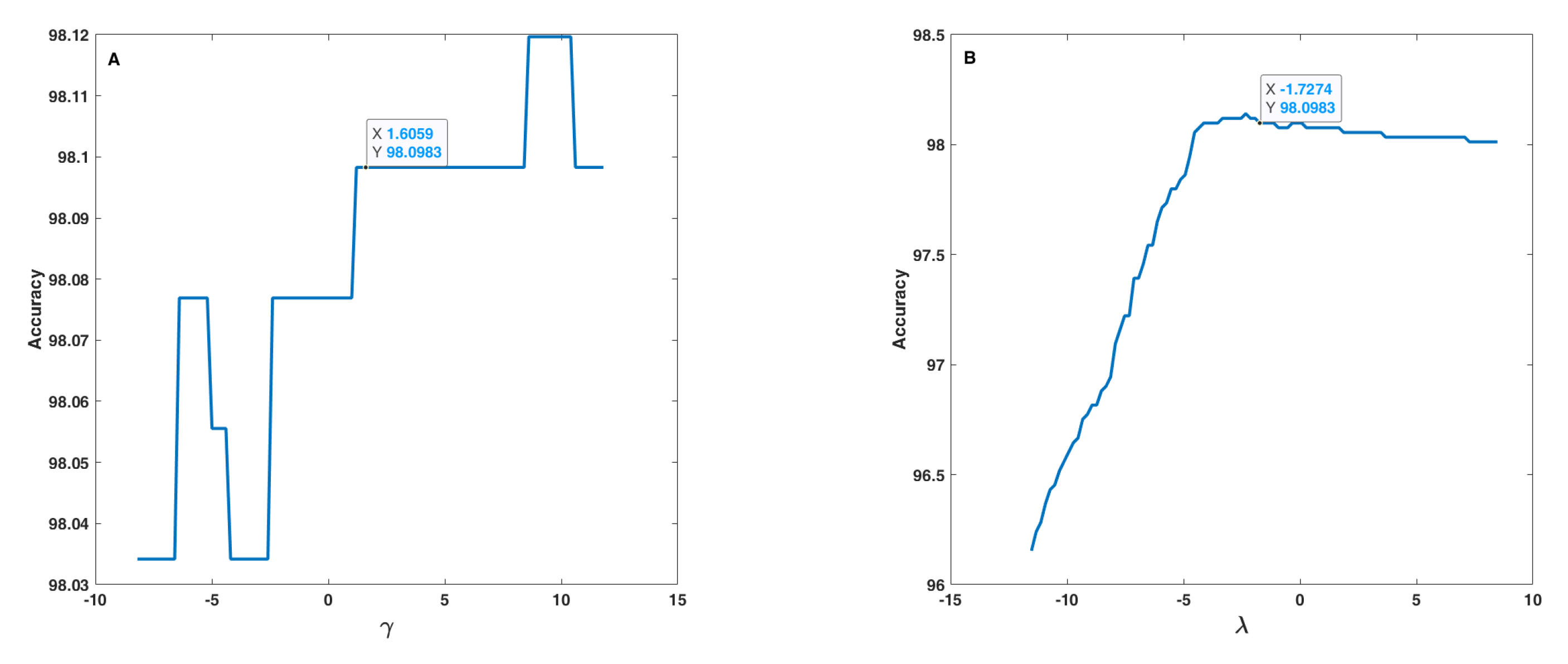 Sensors 22 01535 g011