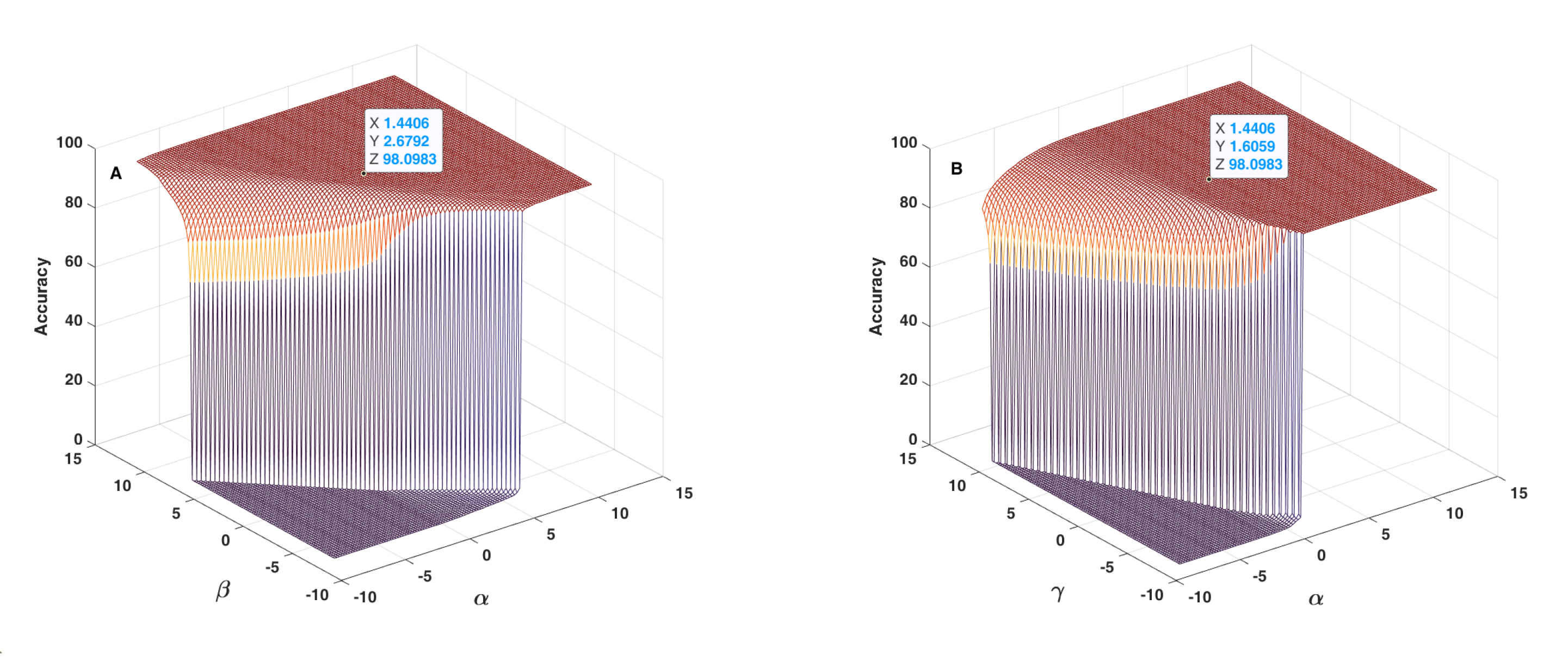 Sensors 22 01535 g012