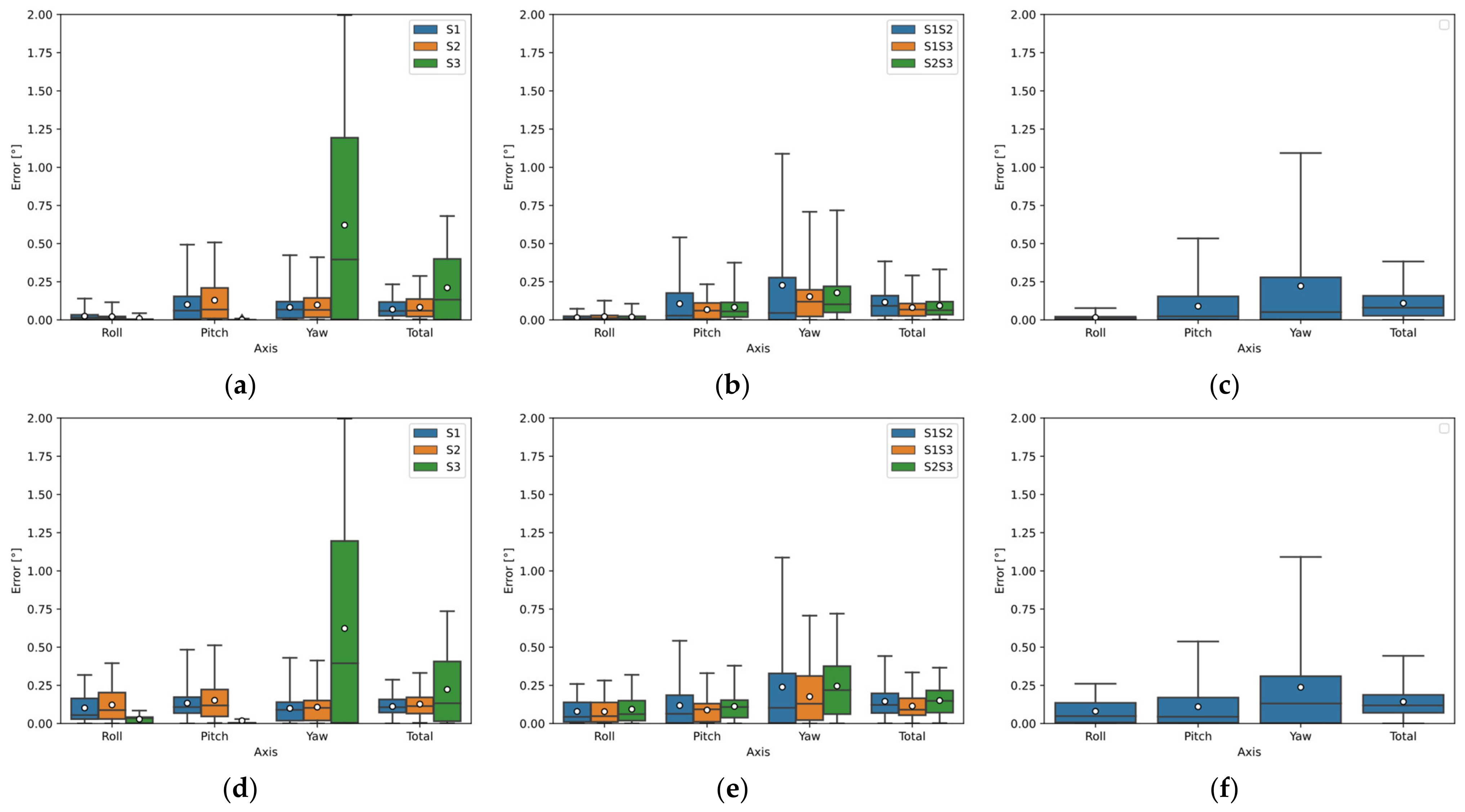 Sensors 22 01536 g005 550