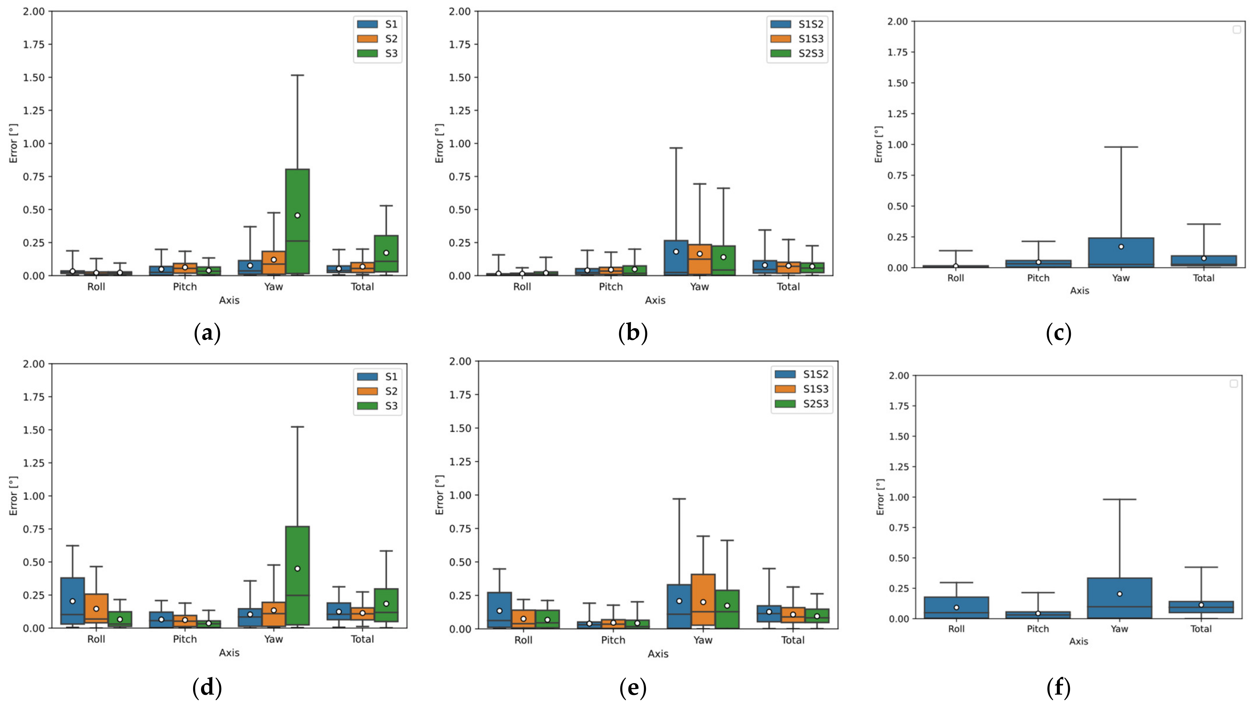 Sensors 22 01536 g006 550