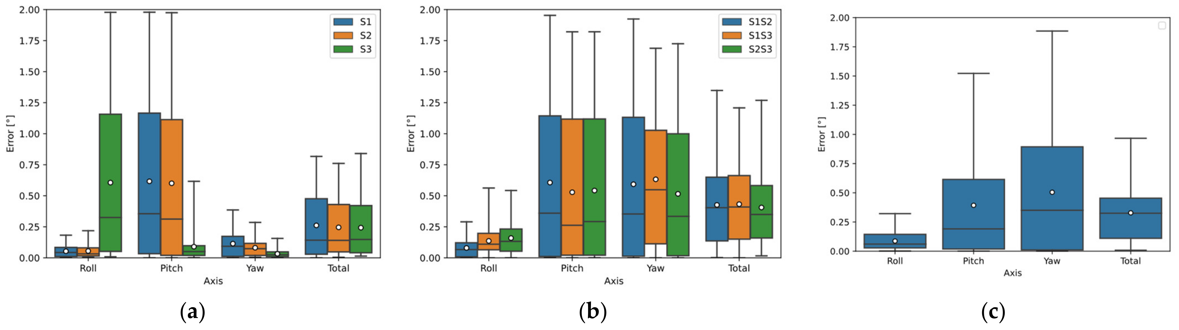 Sensors 22 01536 g007a 550