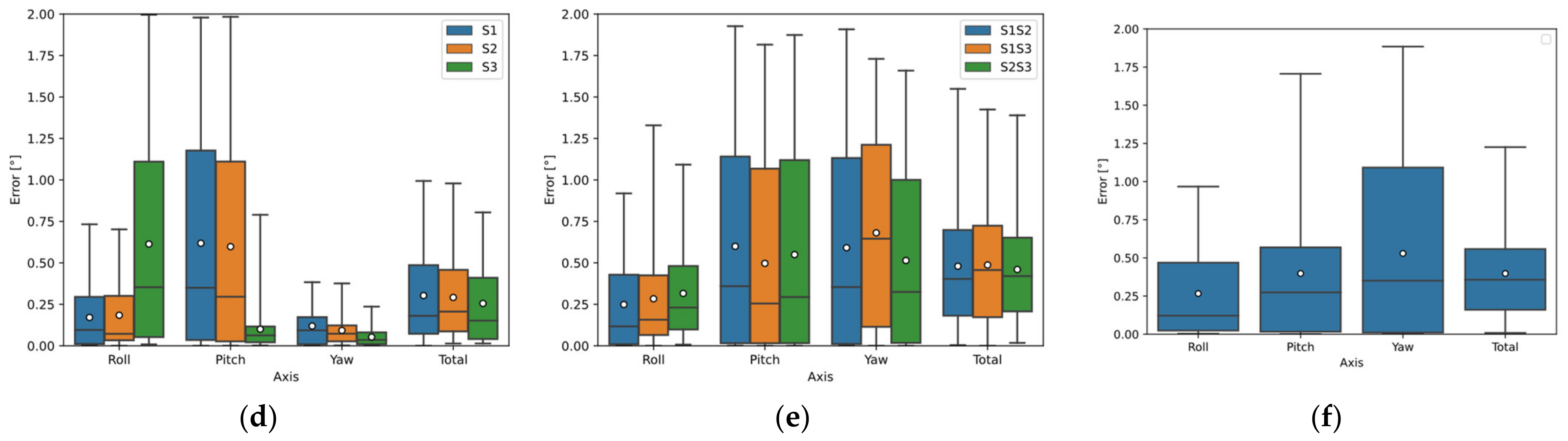Sensors 22 01536 g007b 550