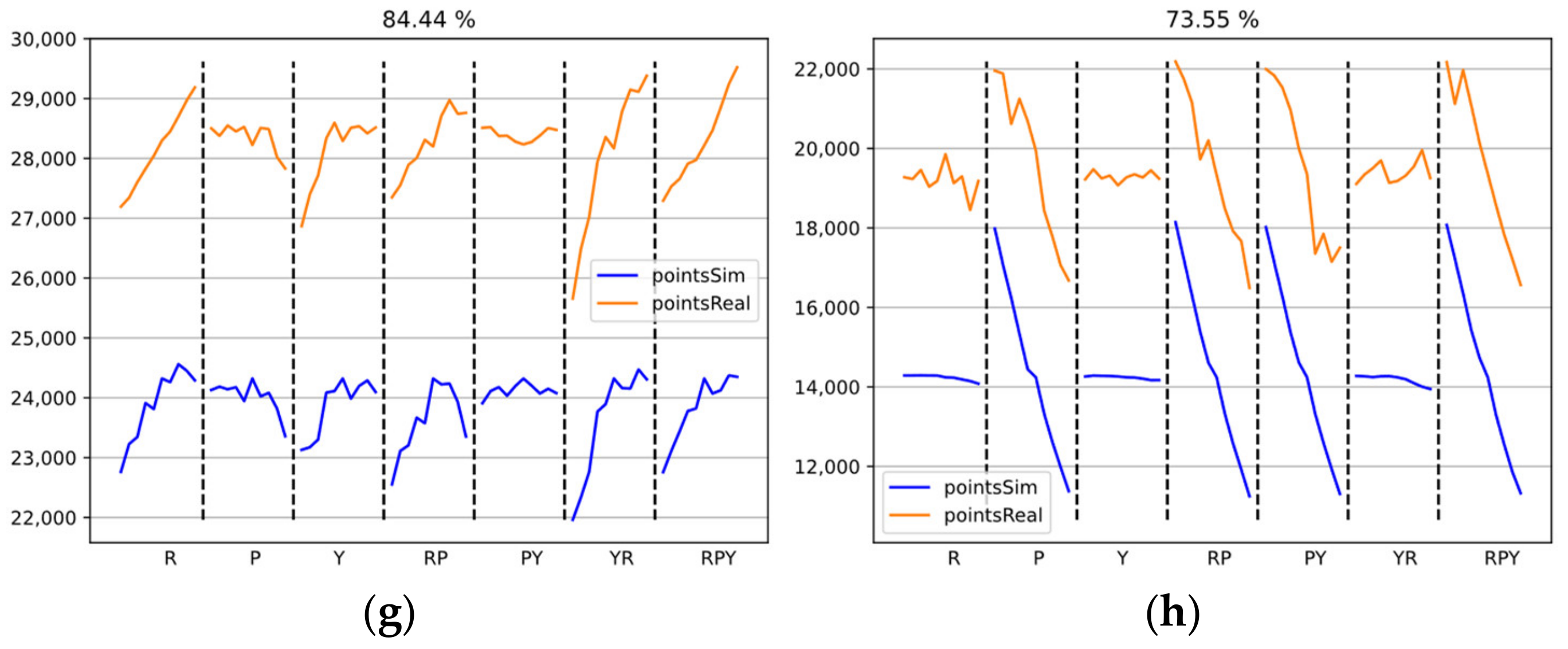 Sensors 22 01536 g009b 550