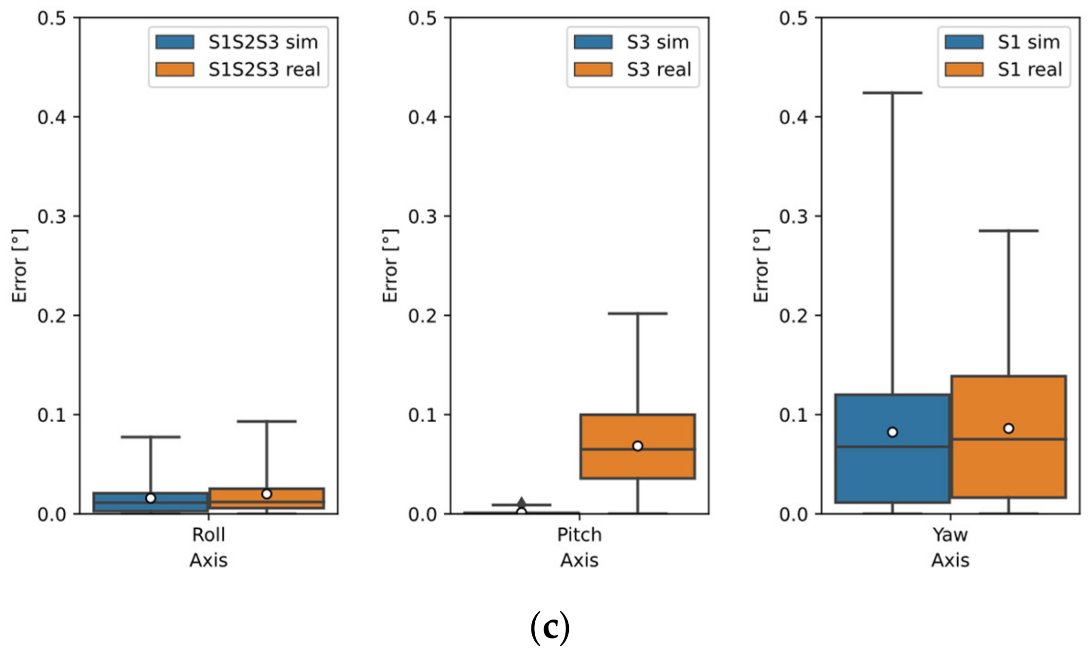Sensors 22 01536 g010b 550