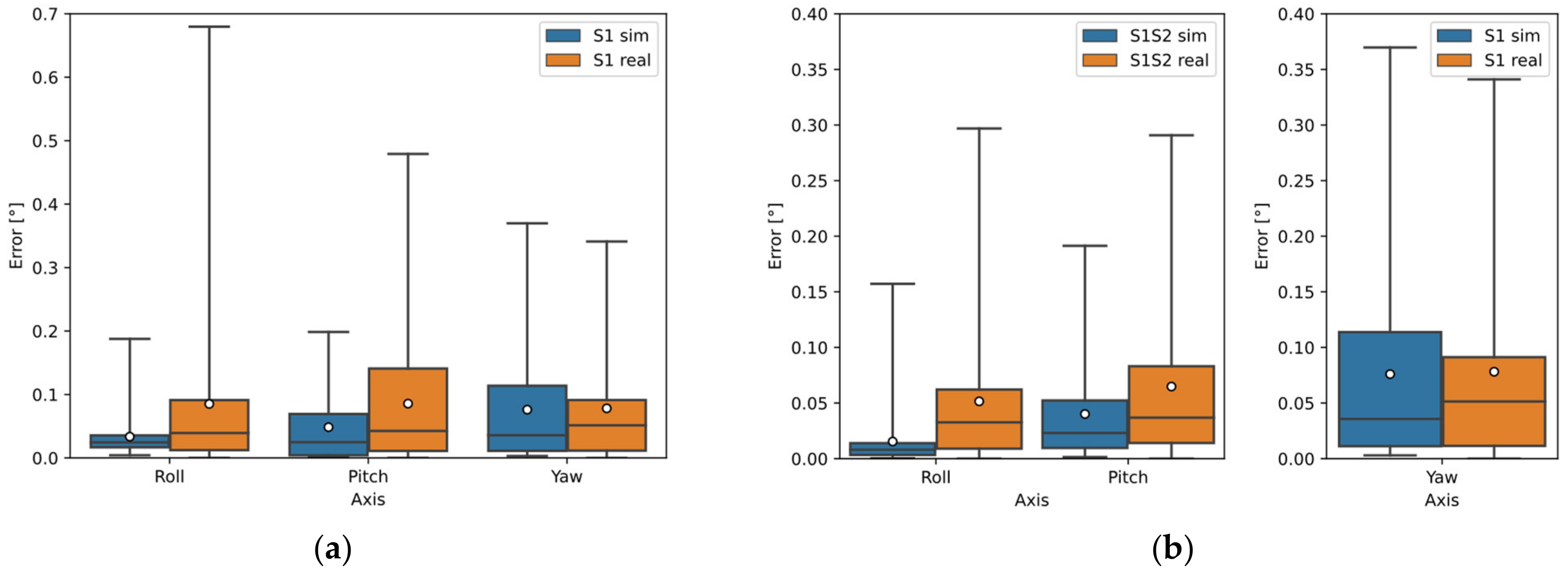 Sensors 22 01536 g011a 550