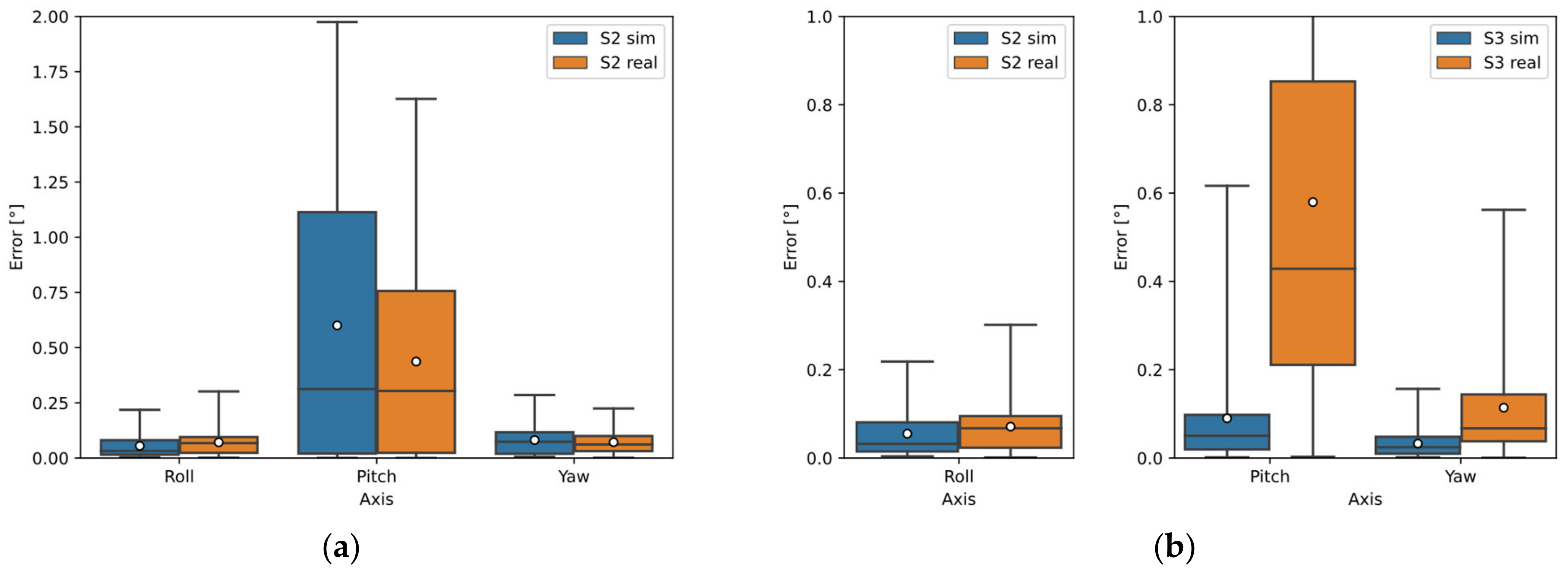 Sensors 22 01536 g012 550