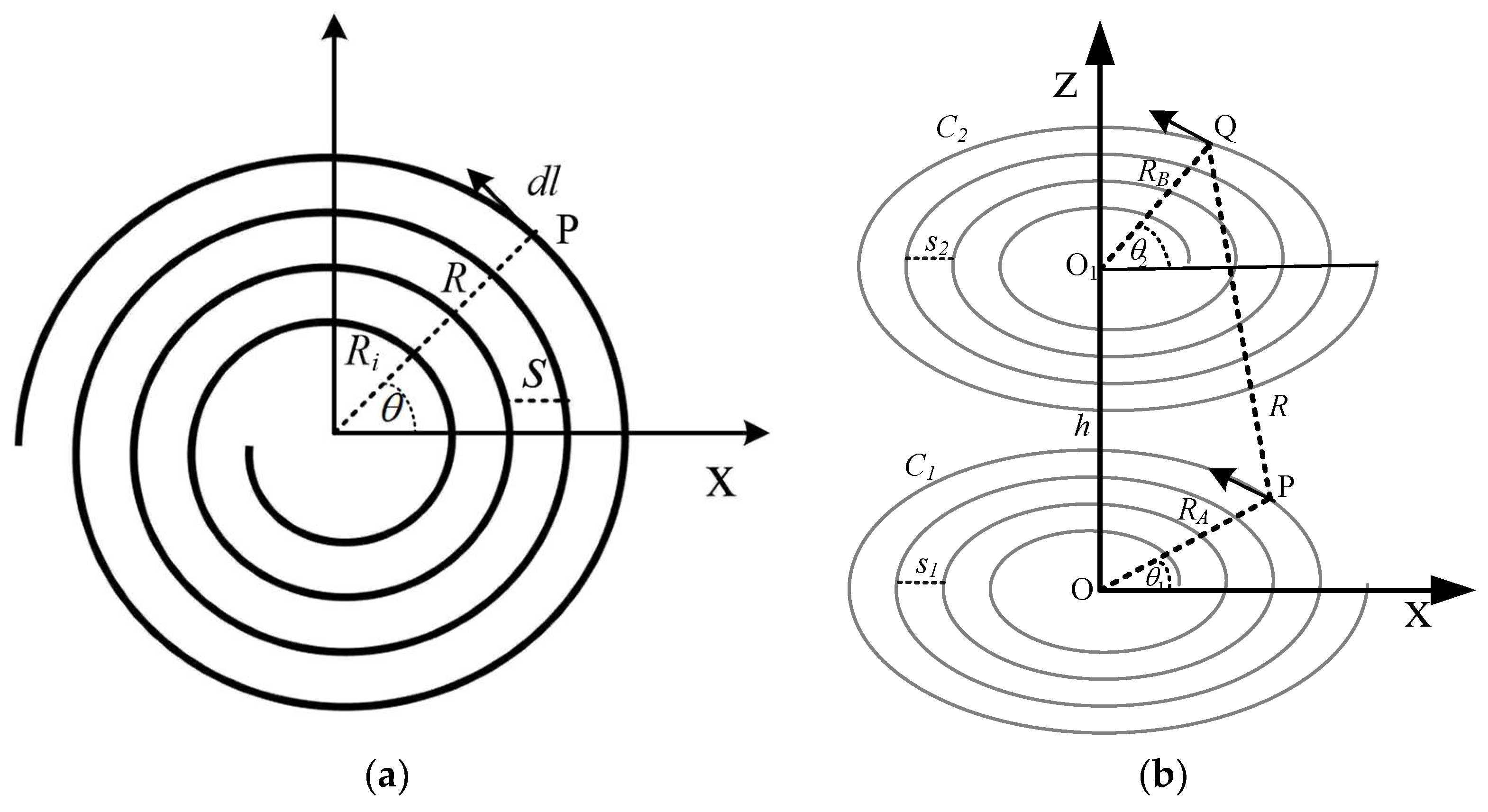 Sensors 22 01537 g001