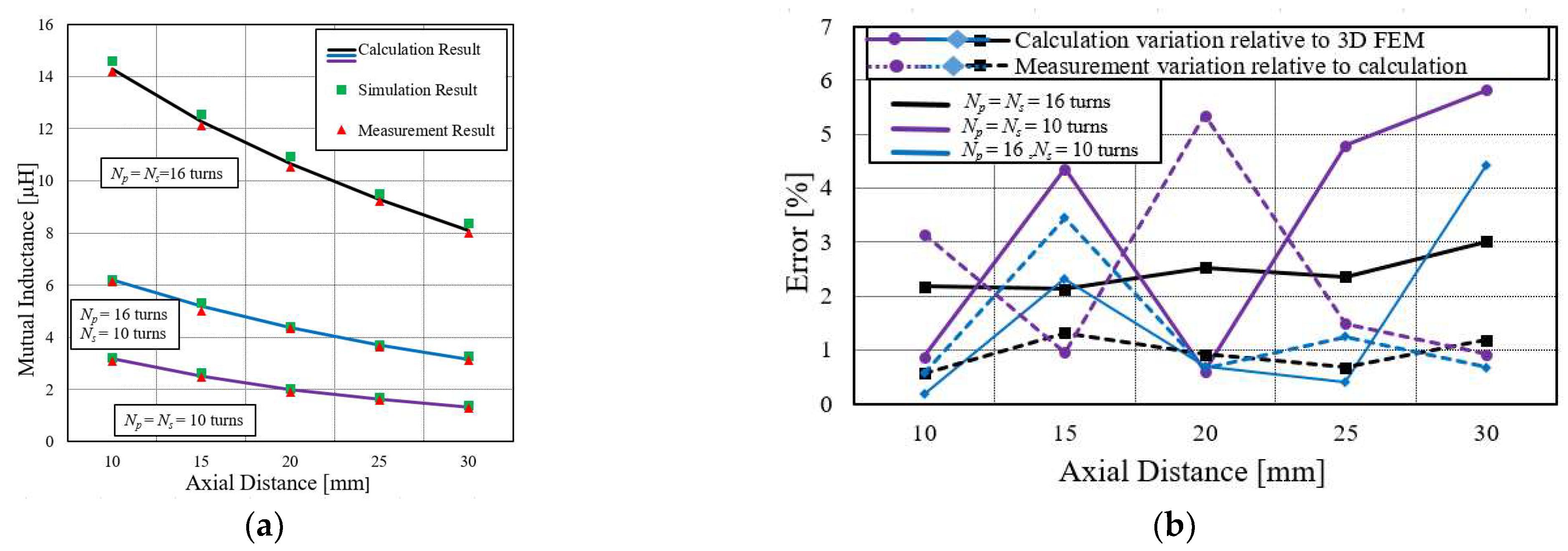 Sensors 22 01537 g005