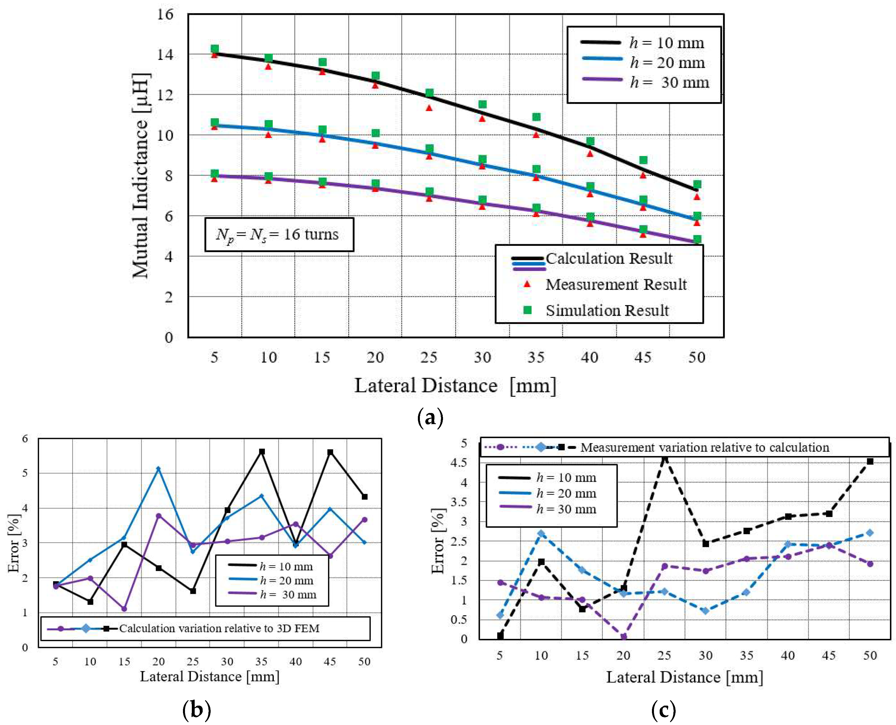Sensors 22 01537 g006