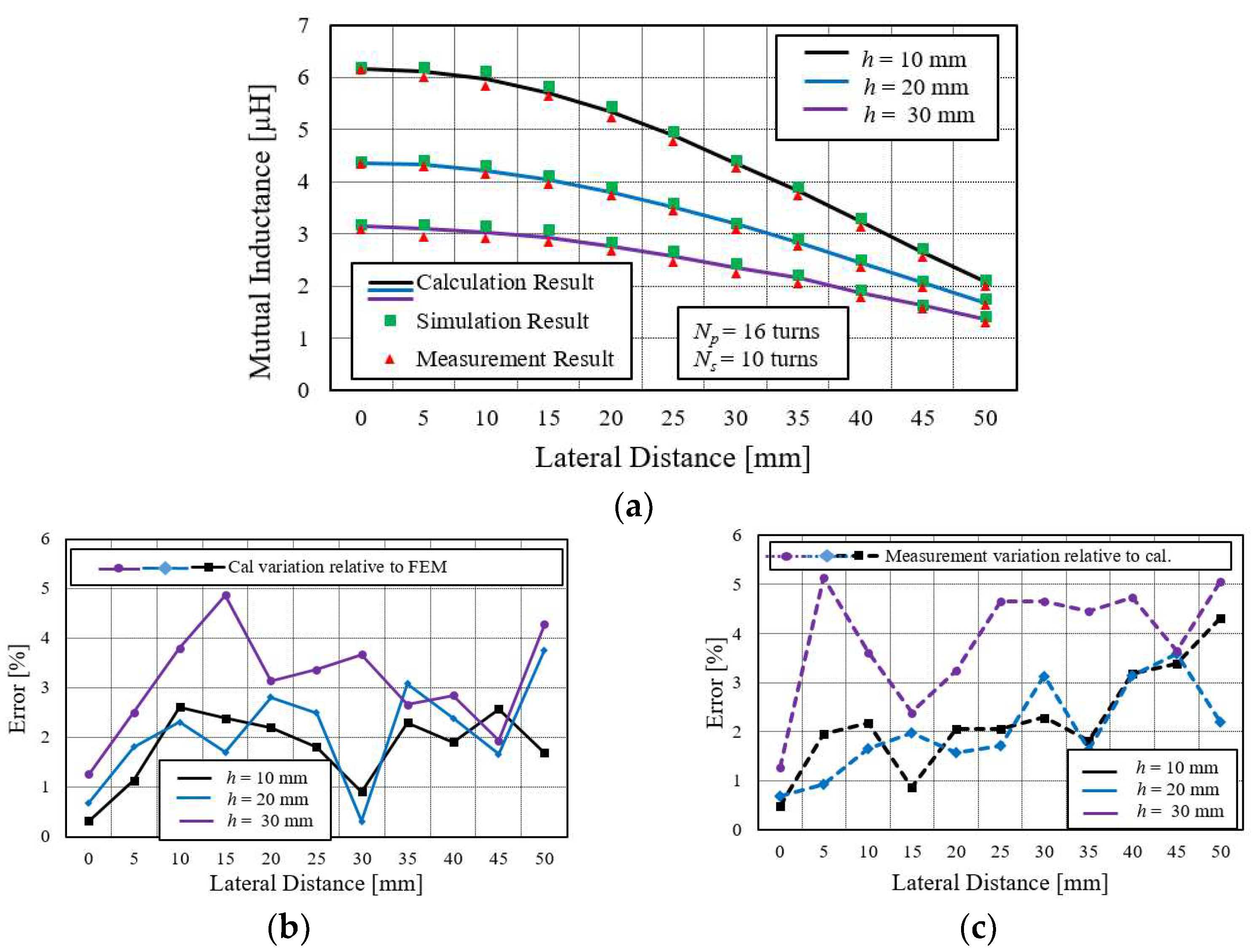 Sensors 22 01537 g008