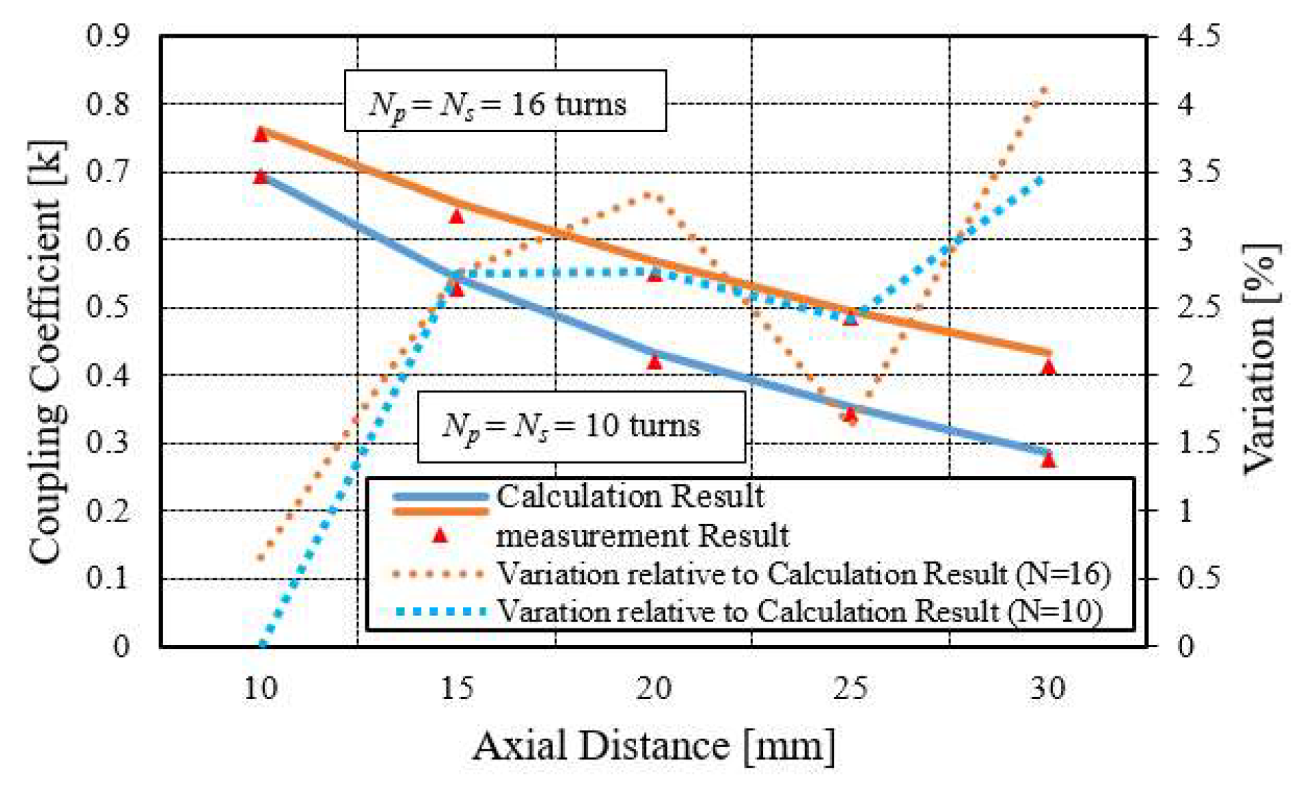 Sensors 22 01537 g009