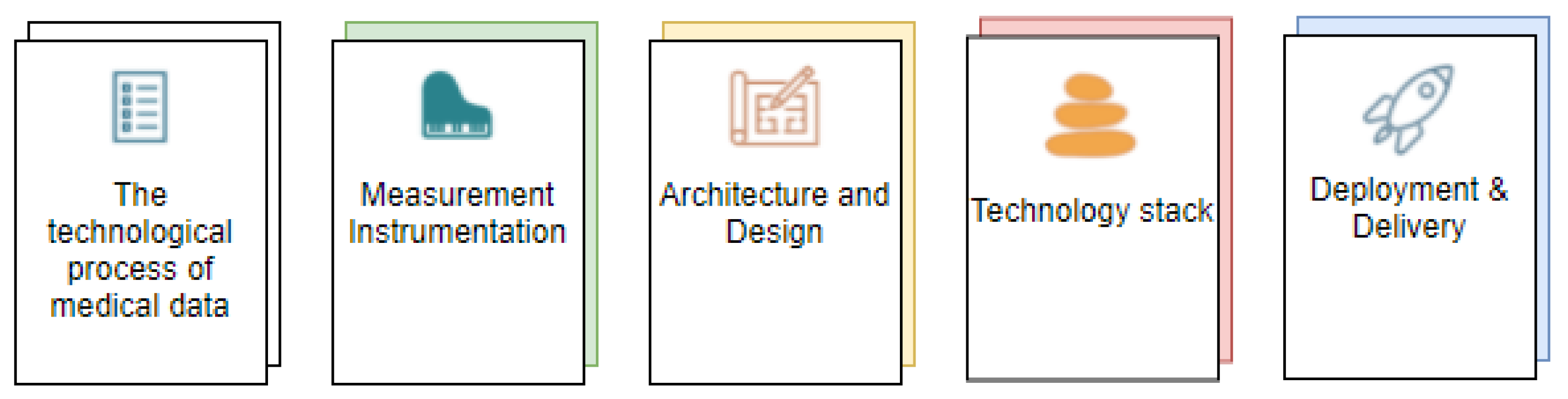 Sensors 22 01539 g002