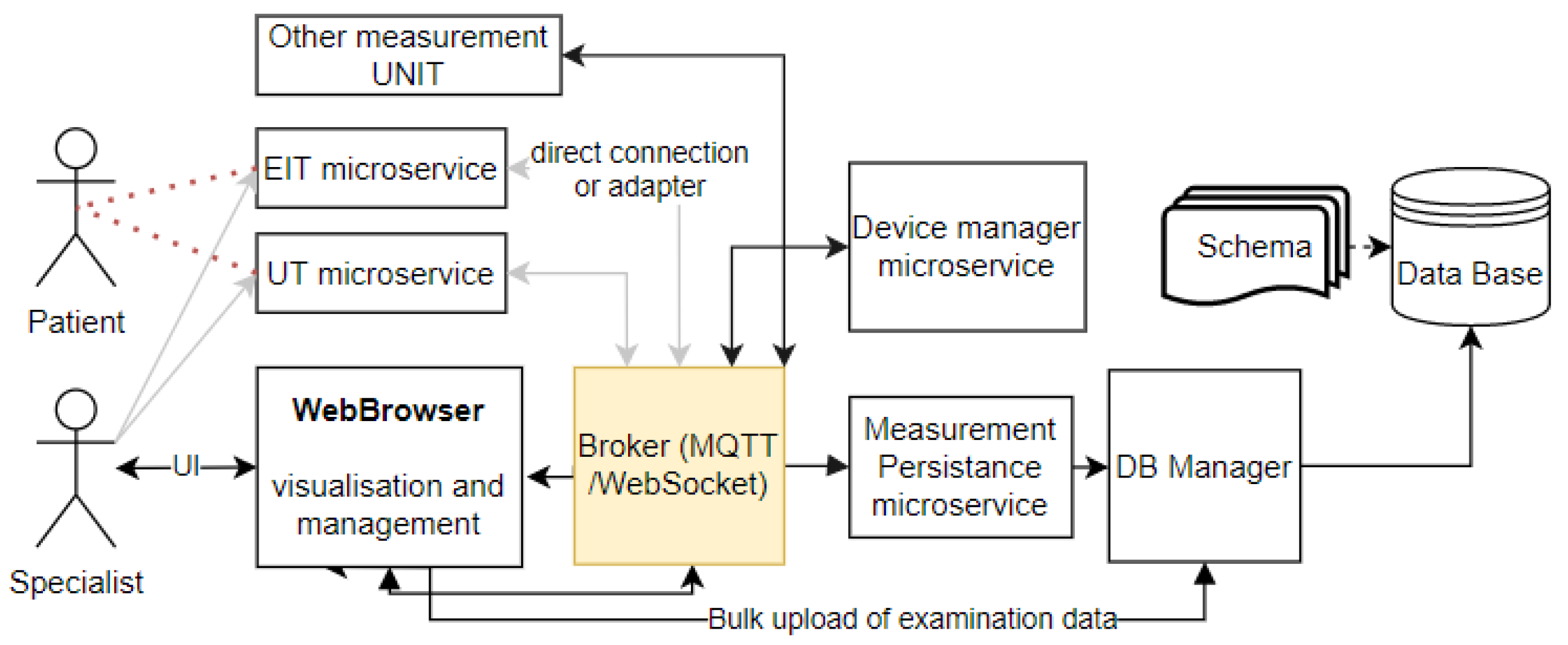 Sensors 22 01539 g003
