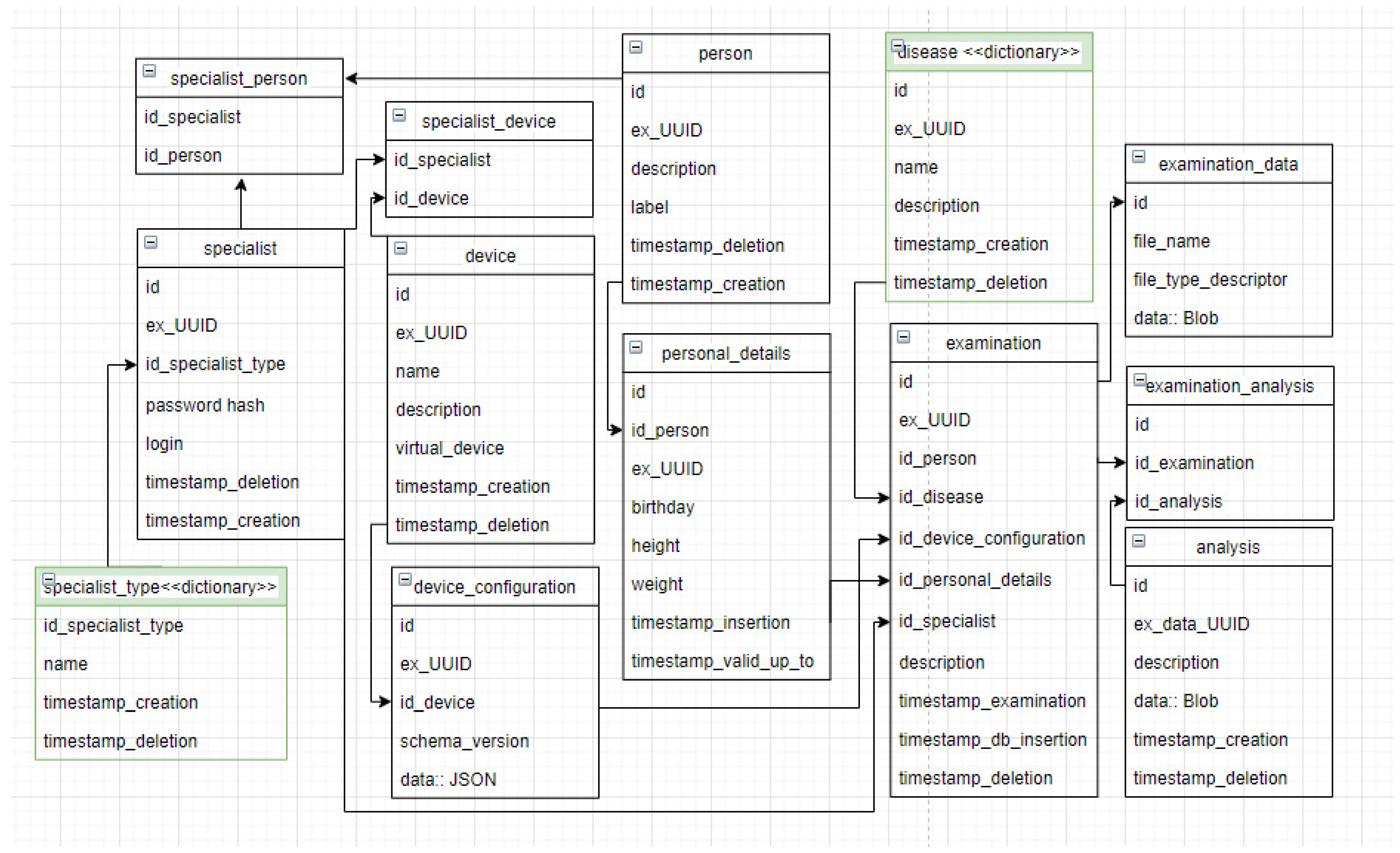 Sensors 22 01539 g004