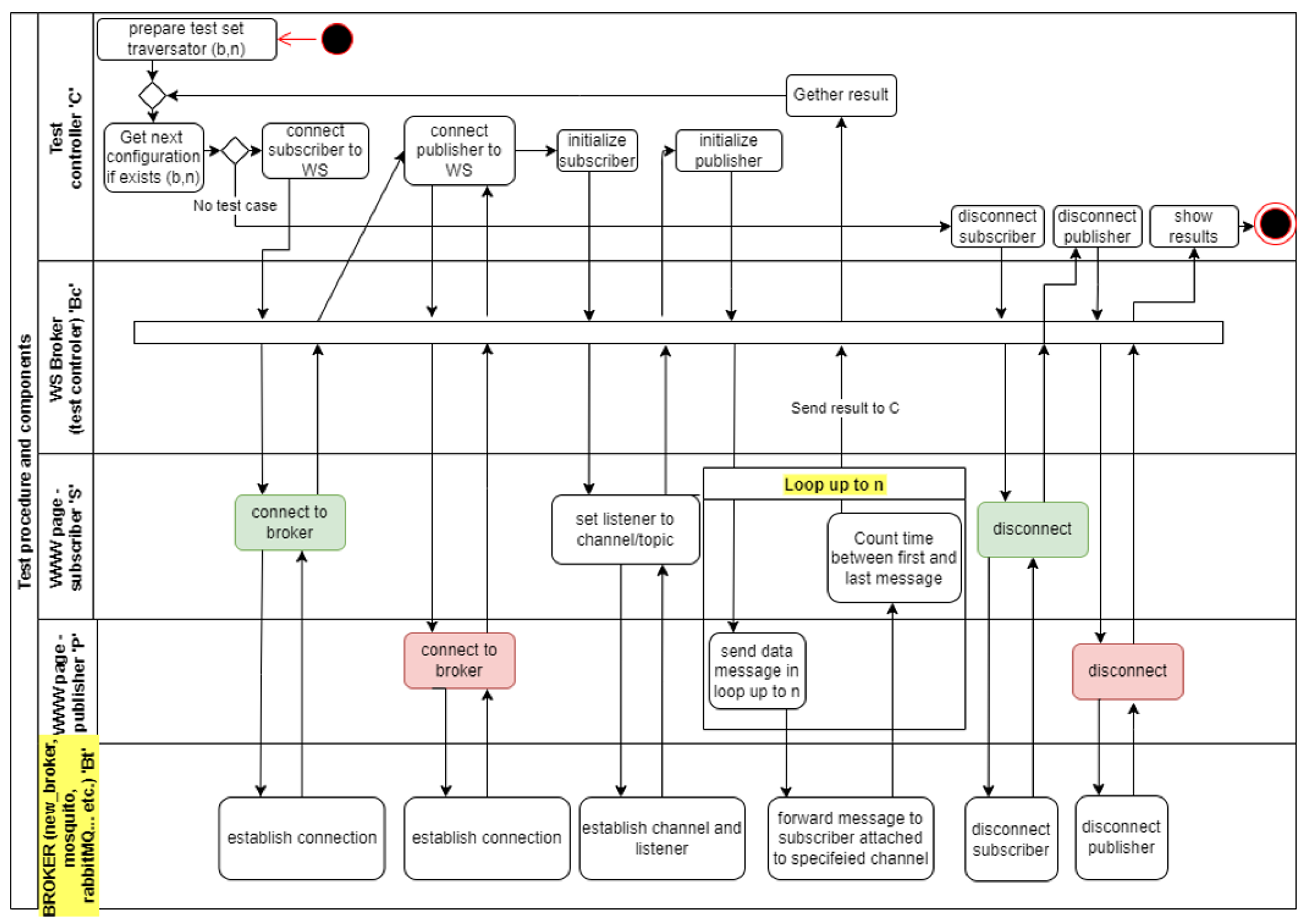 Sensors 22 01539 g005
