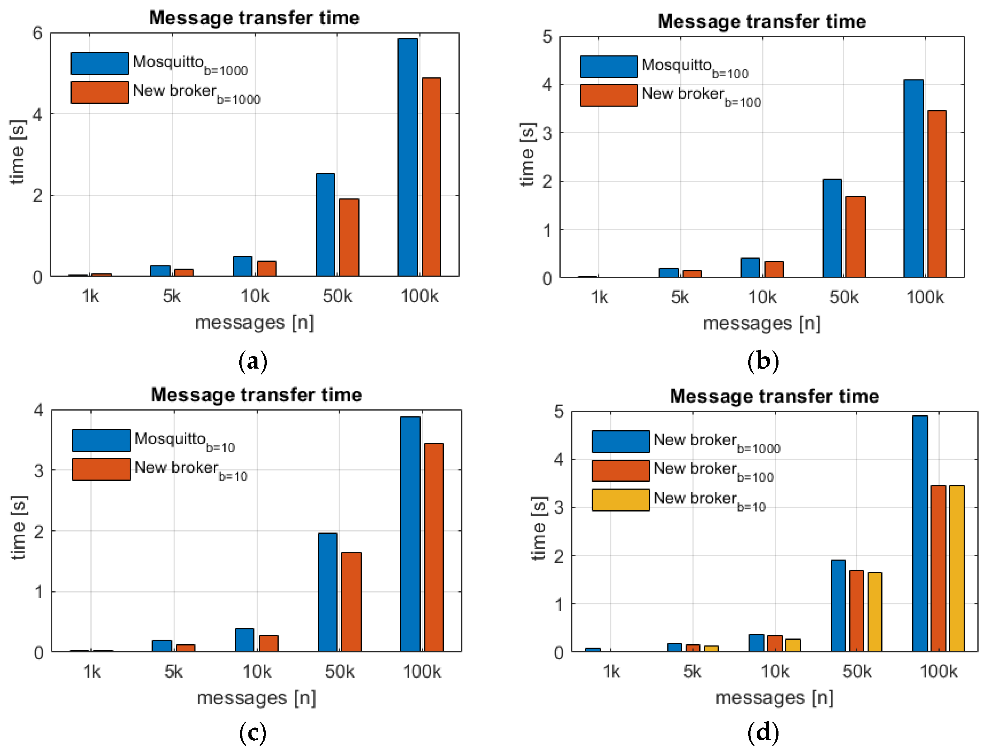 Sensors 22 01539 g006